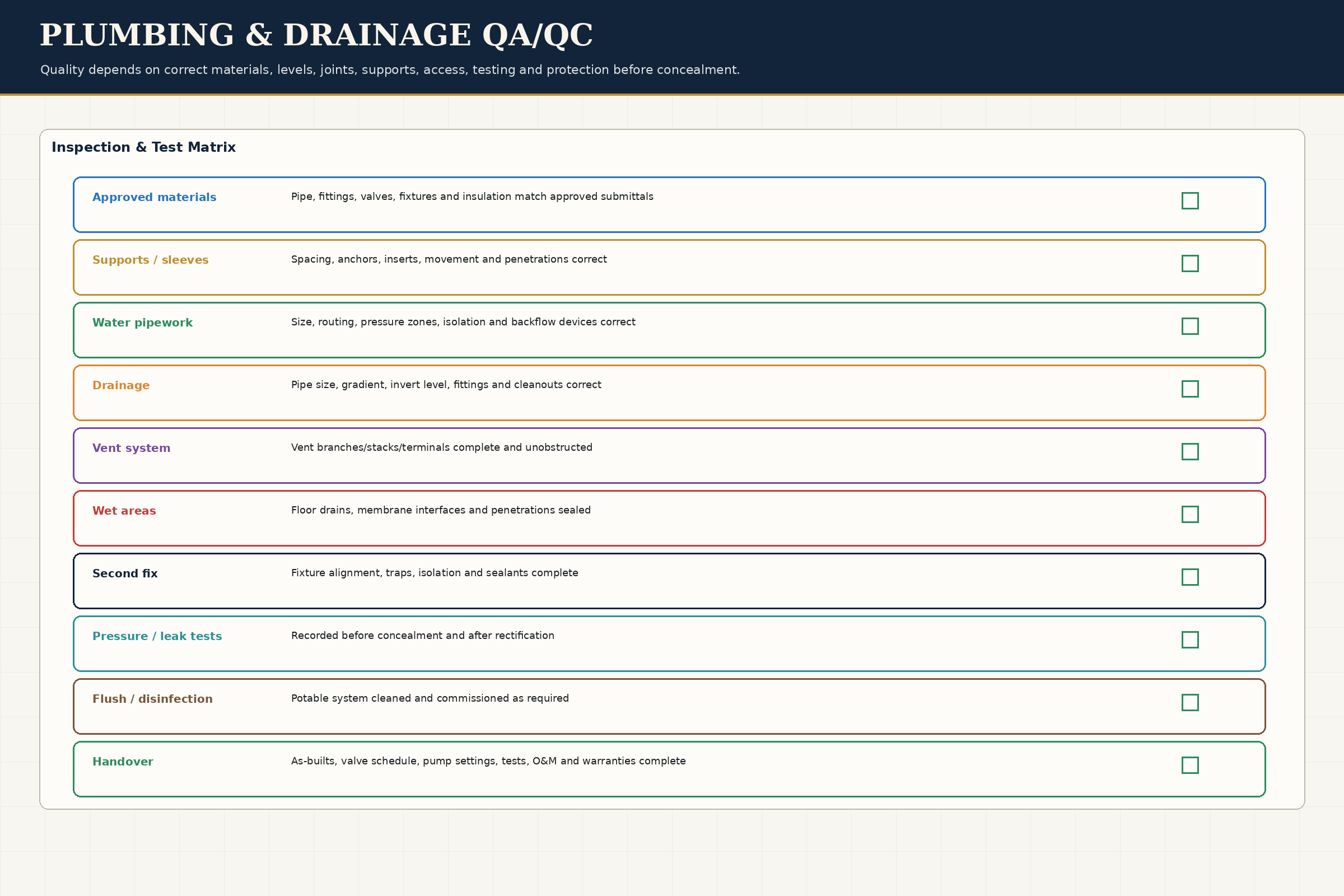 QA/QC