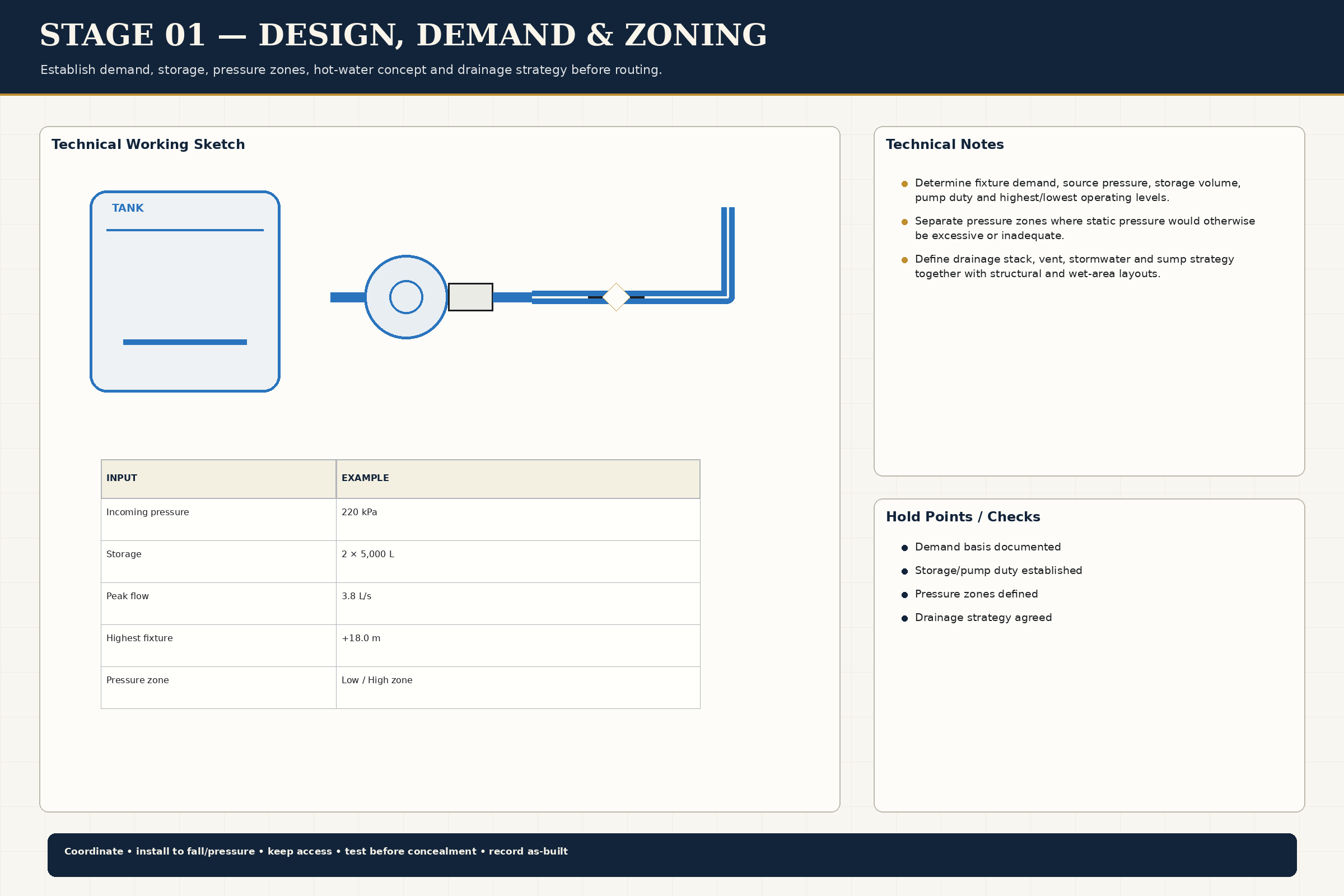Execution Workflow