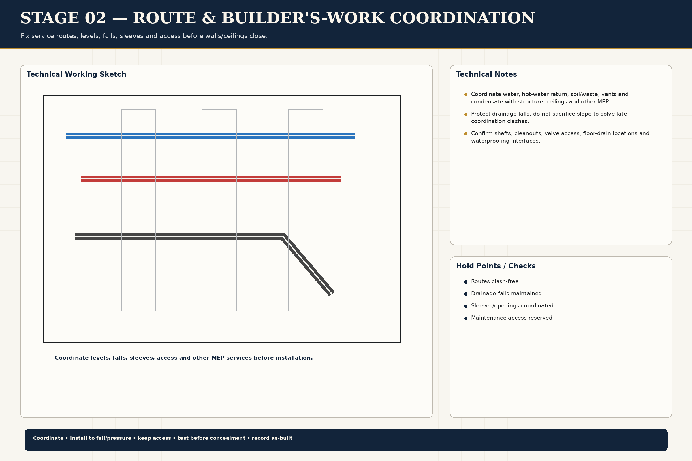 Route Coordination
