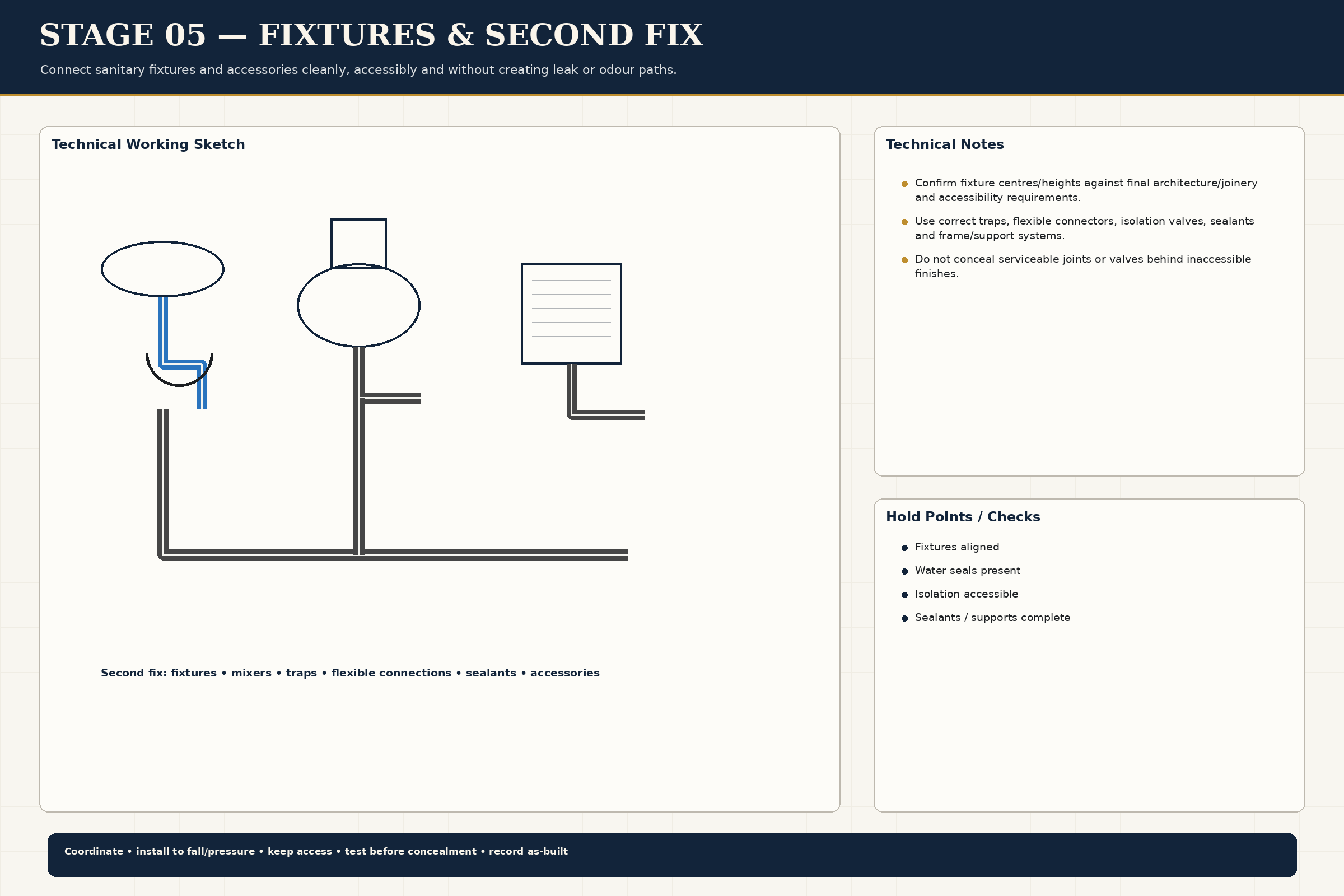 Fixtures Second Fix