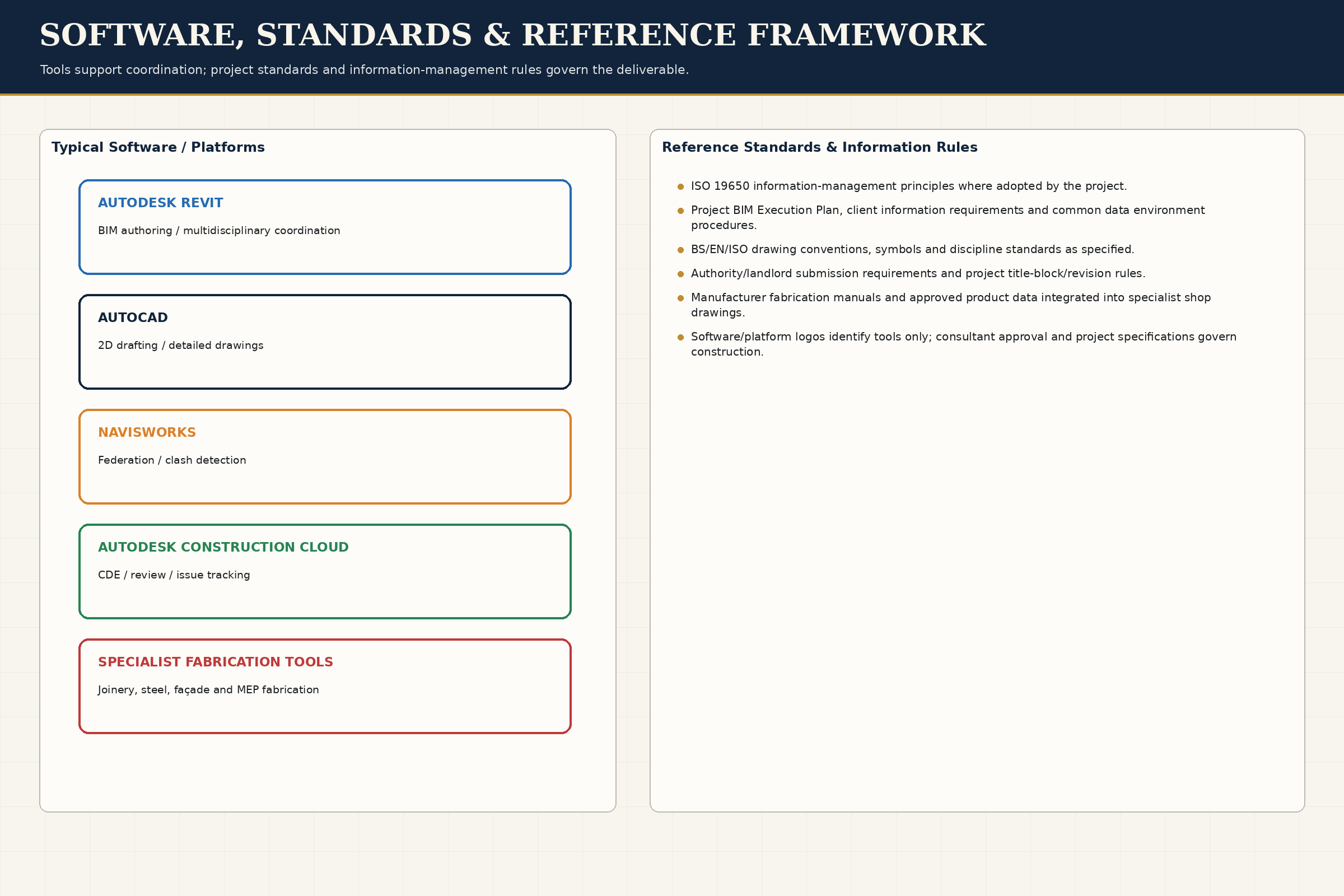 Standards & Brands