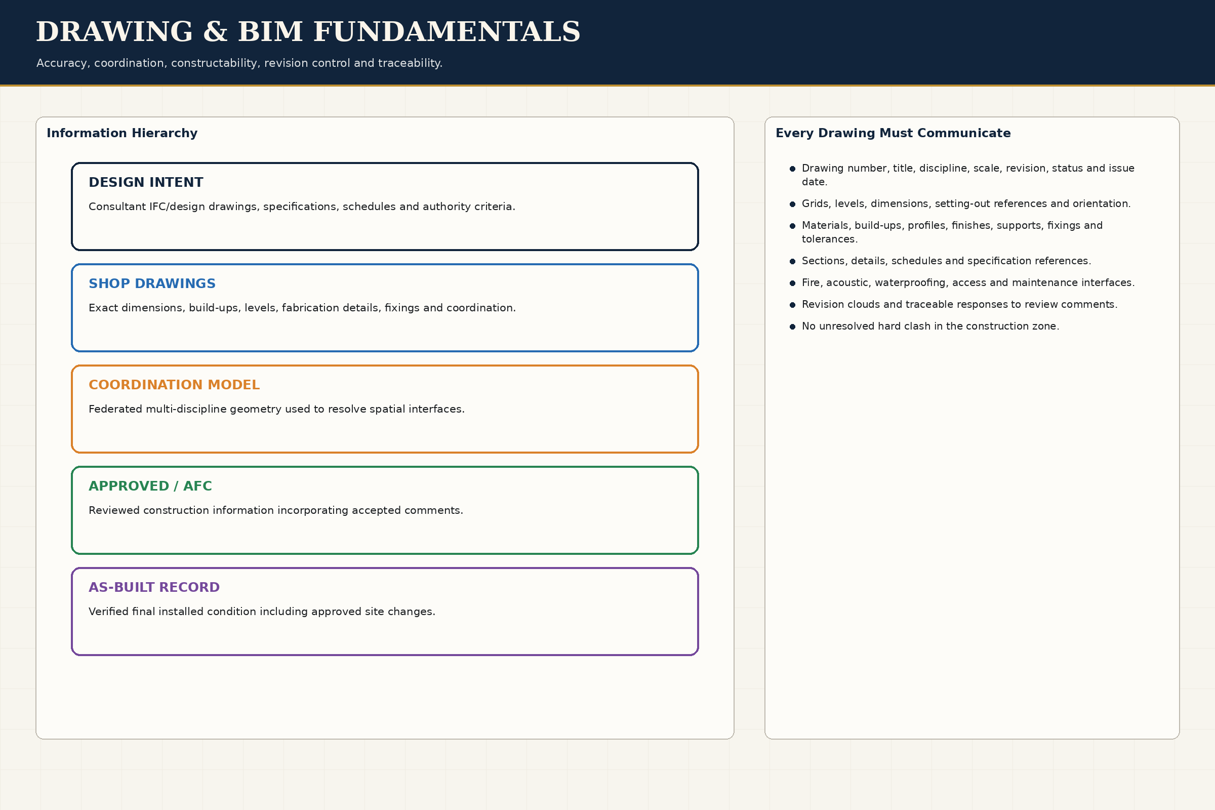 Engineering Fundamentals