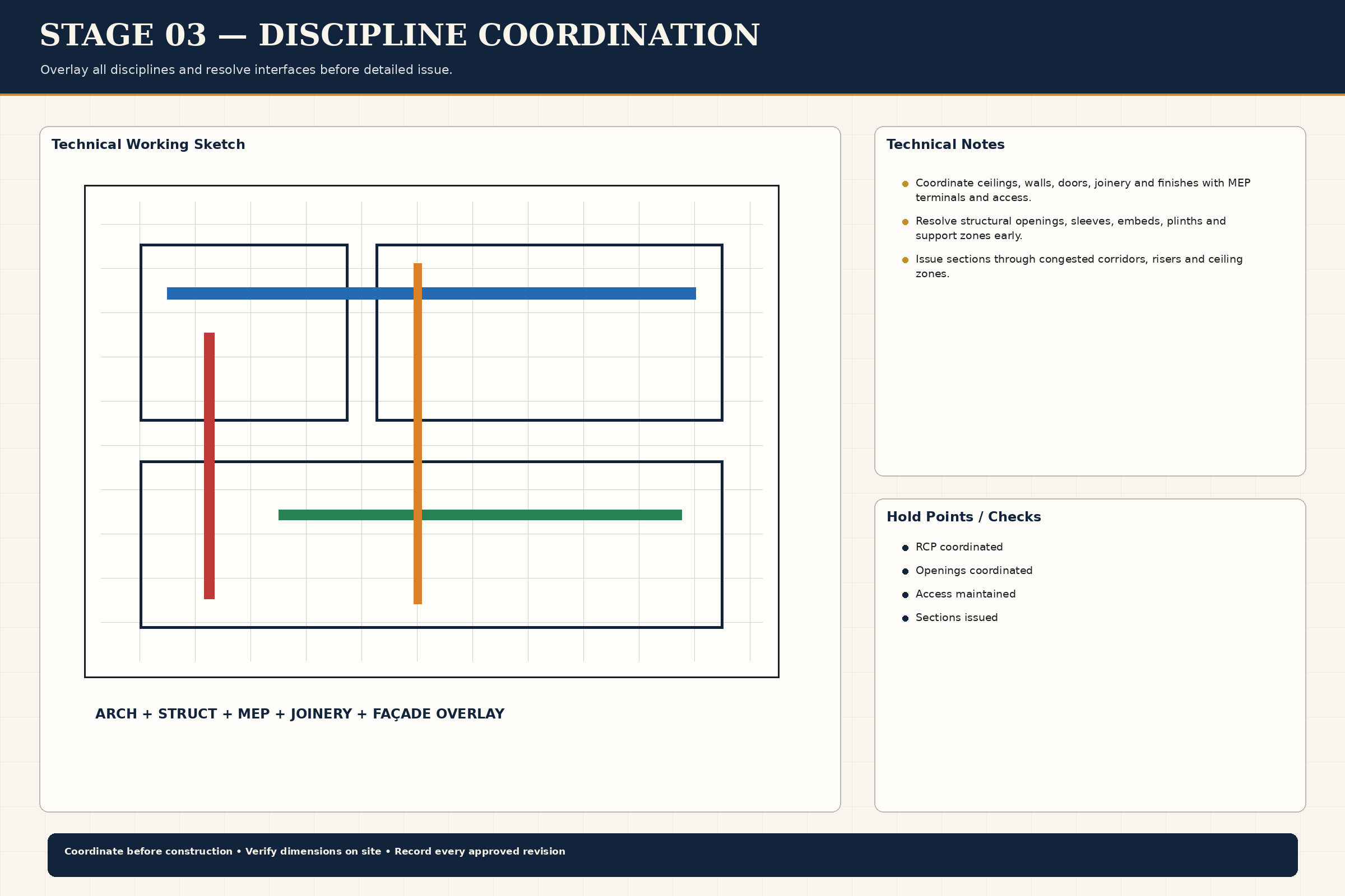Discipline Coordination