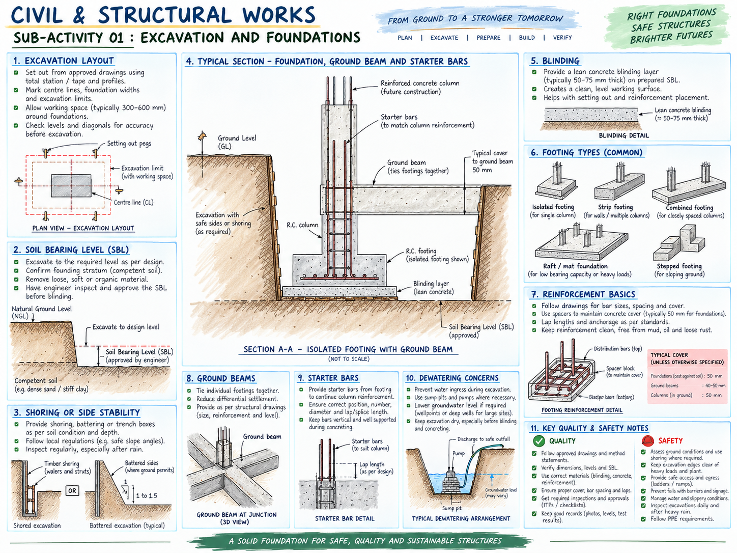 Technical Chapters