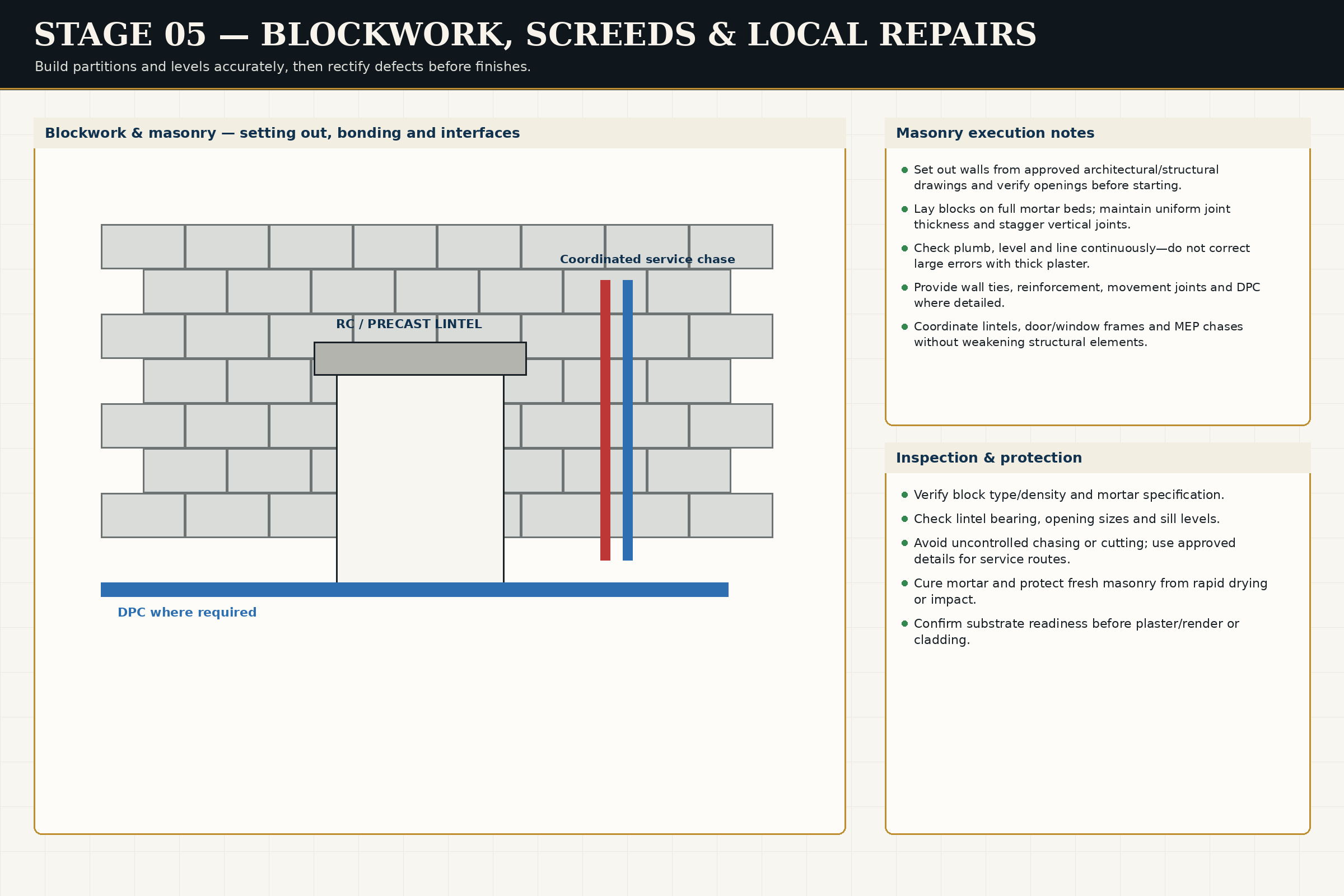 Blockwork Screeds Local Repairs