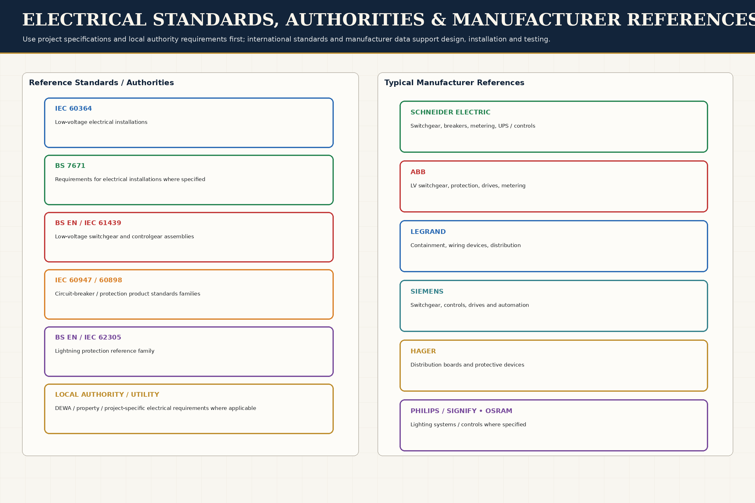 Standards & Brands