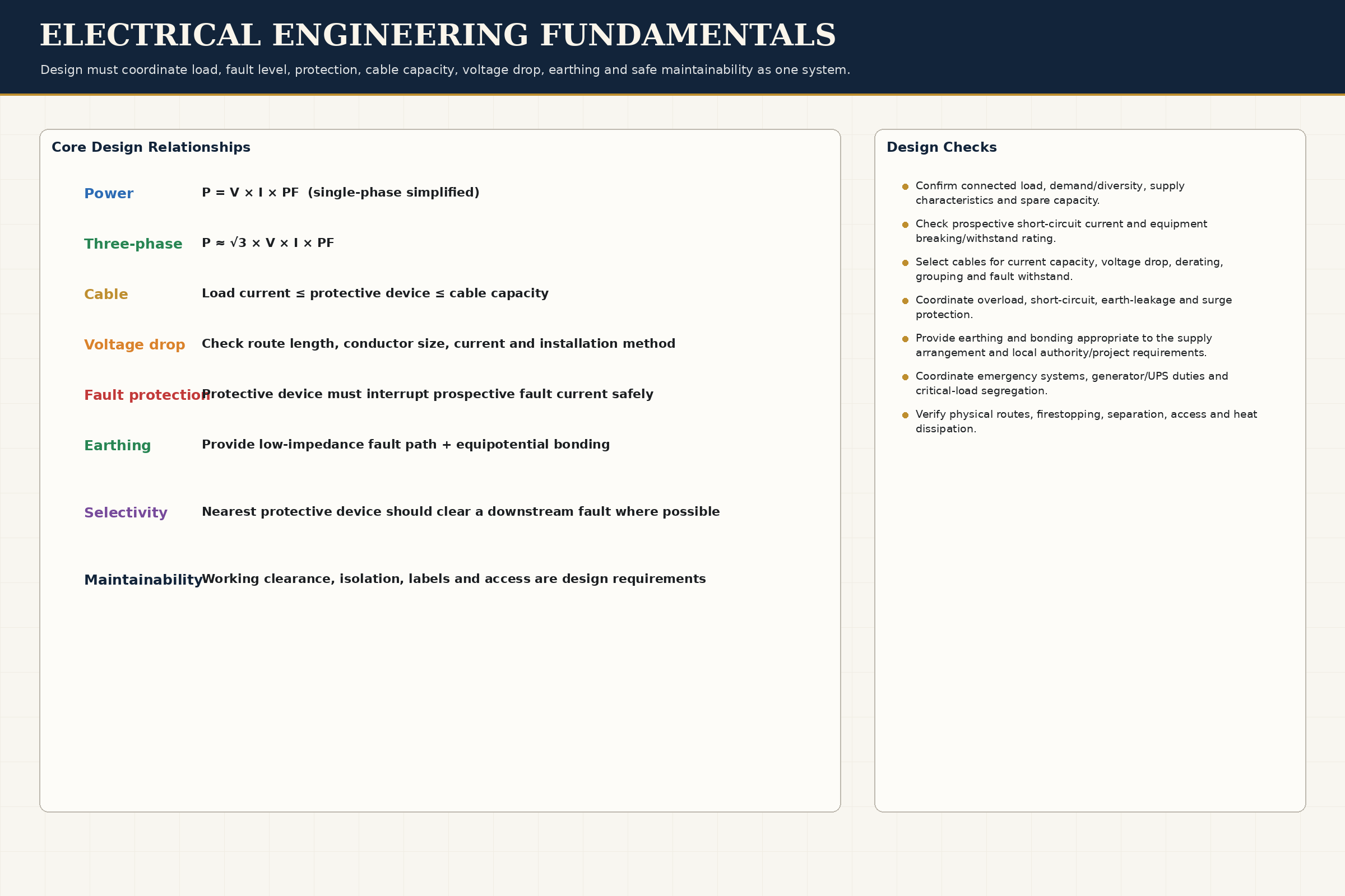 Engineering Fundamentals