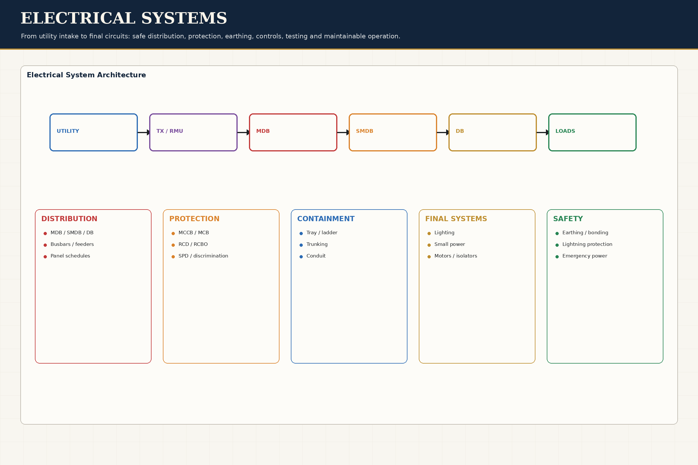 System Overview