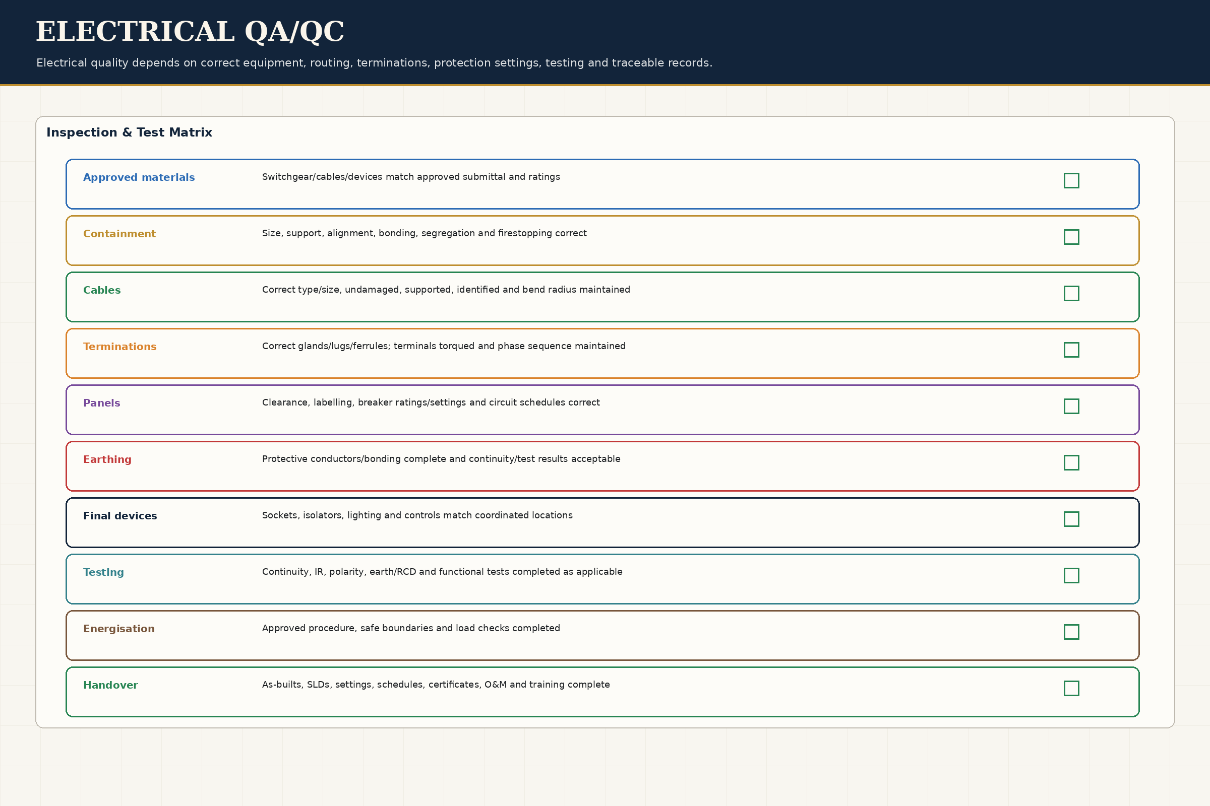 QA/QC