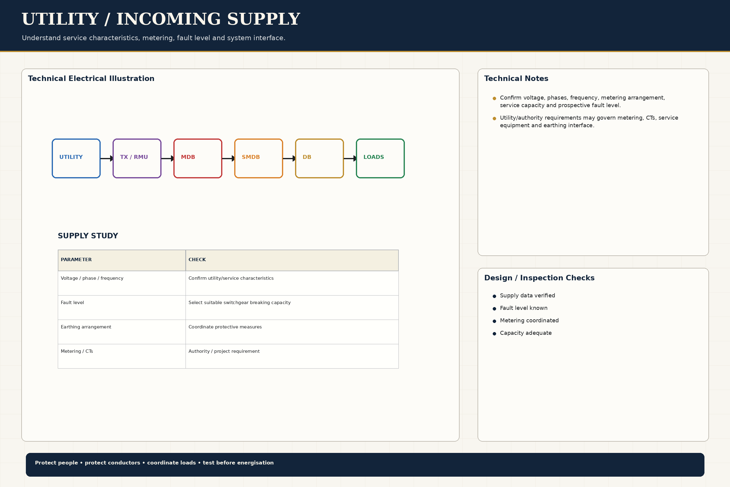 Technical Chapters