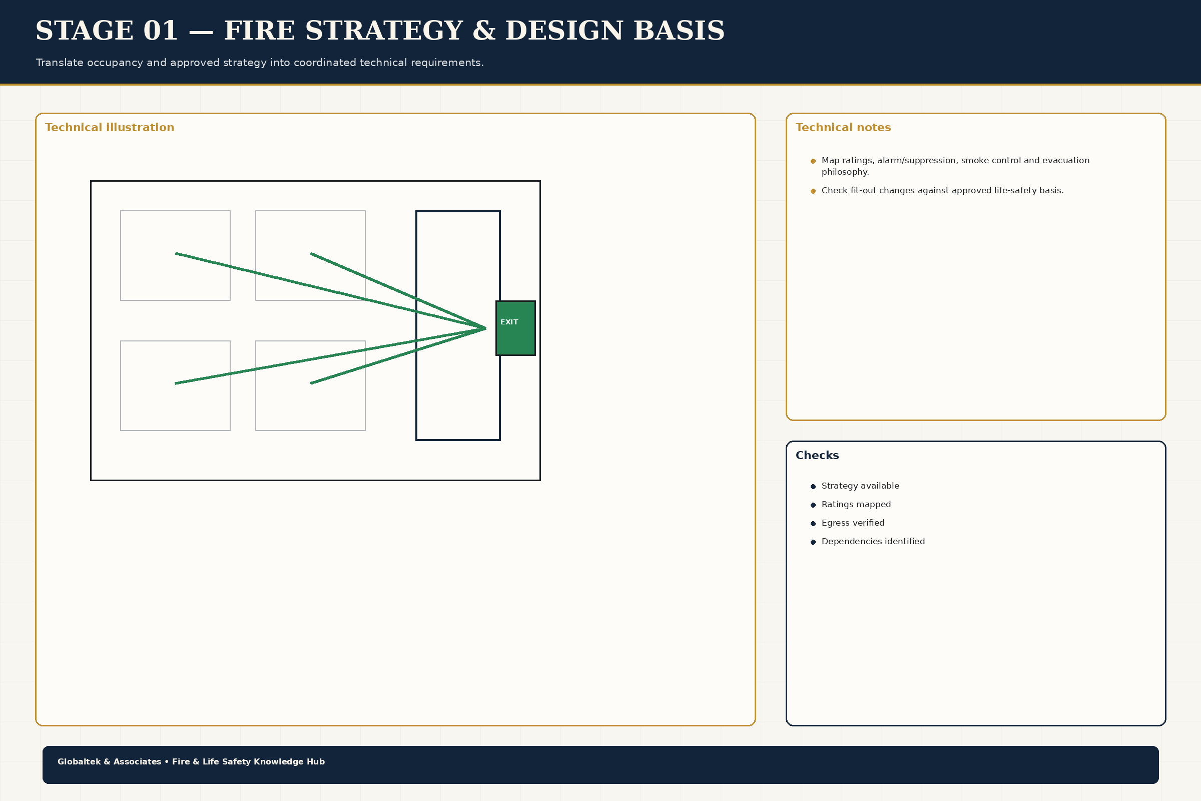 Execution Workflow