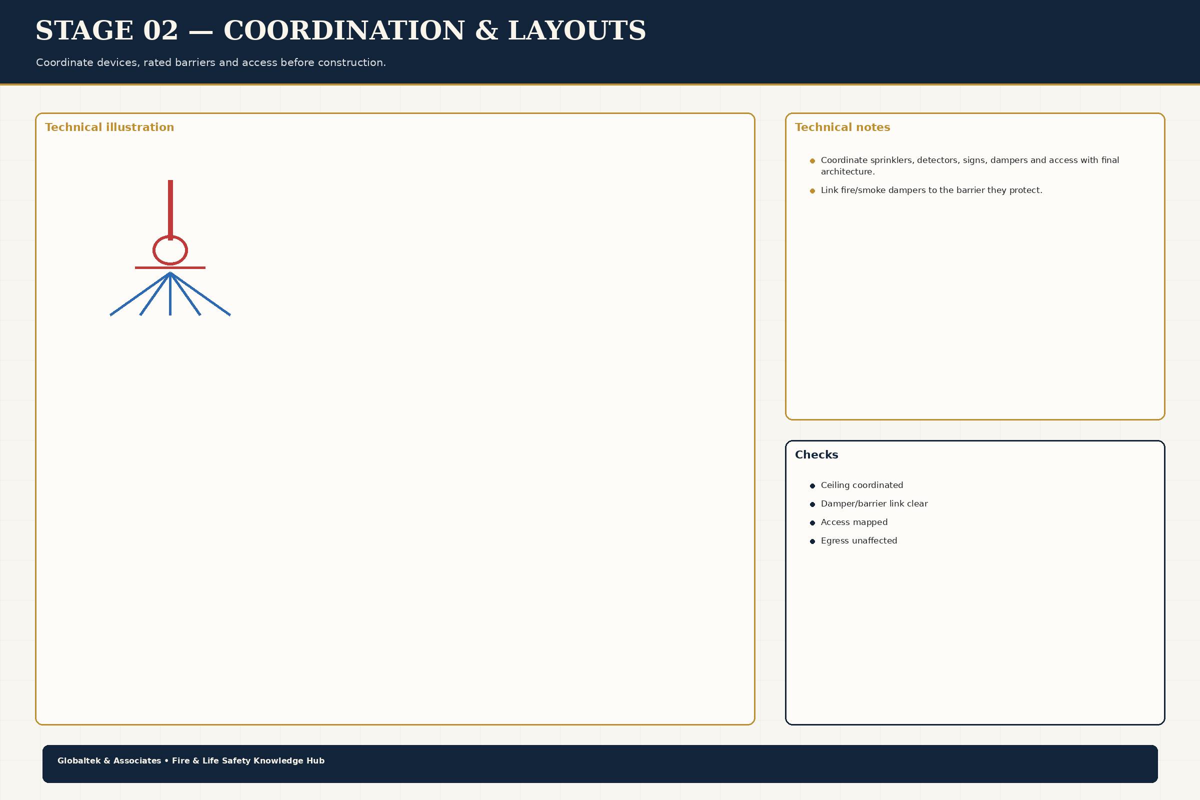 Coordination Layouts