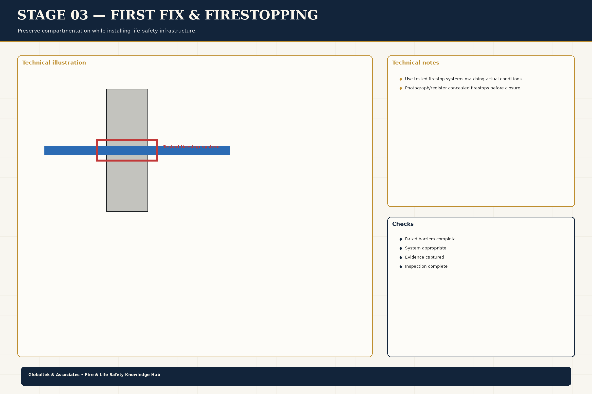 First Fix Firestopping