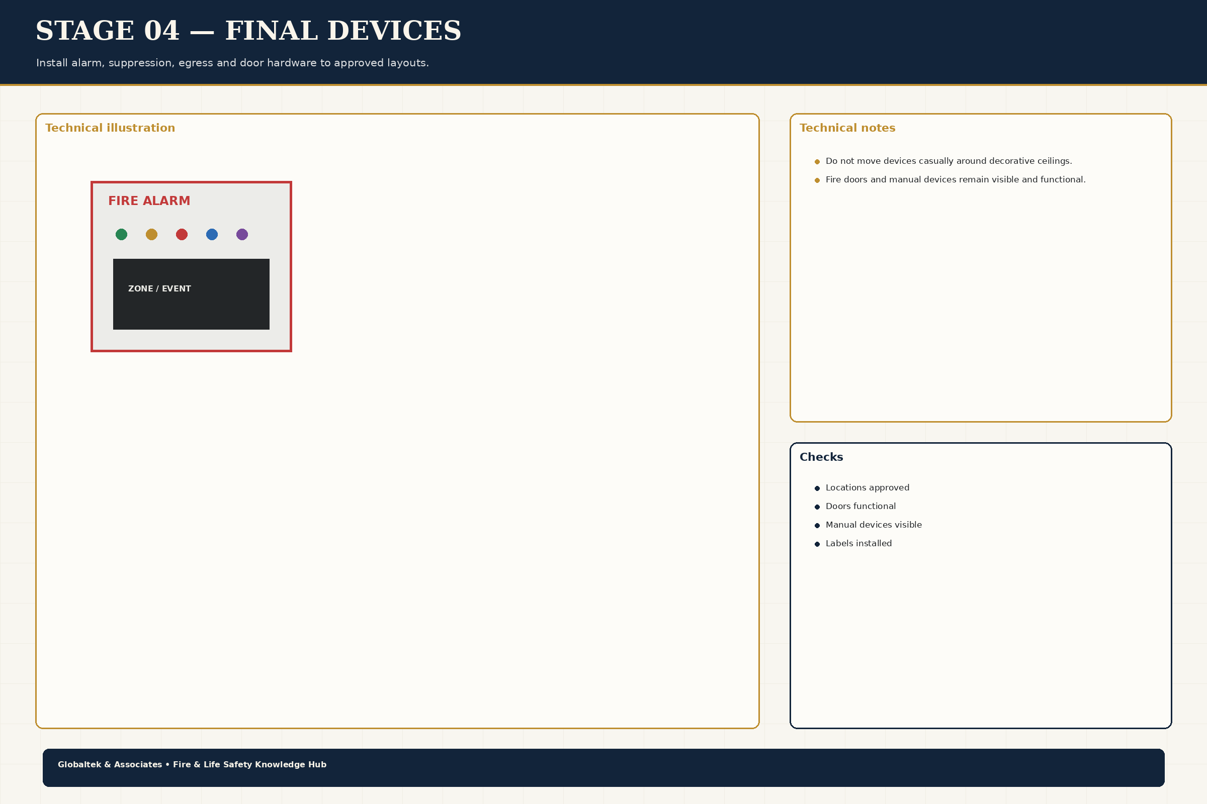 Final Devices