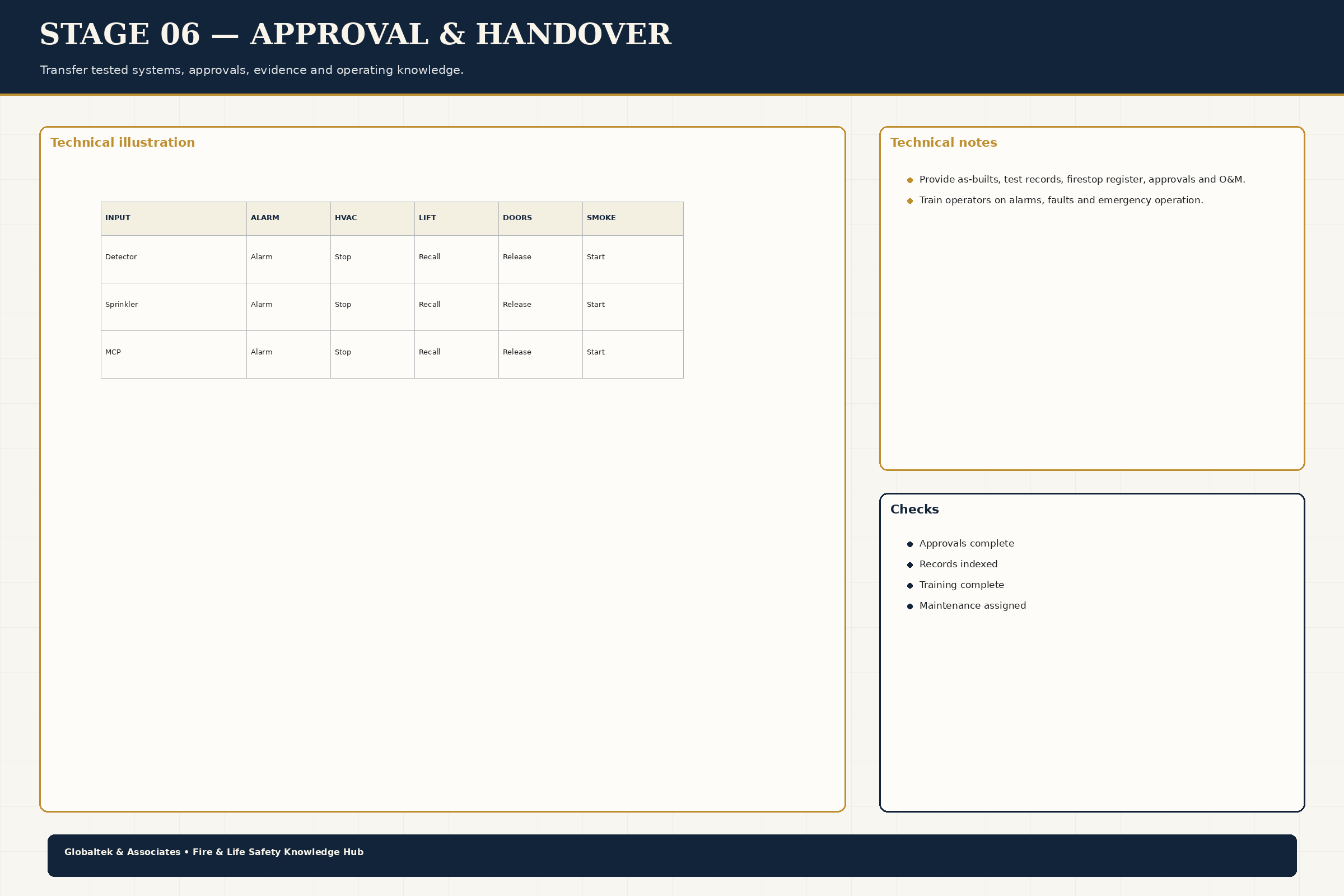 Approval Handover