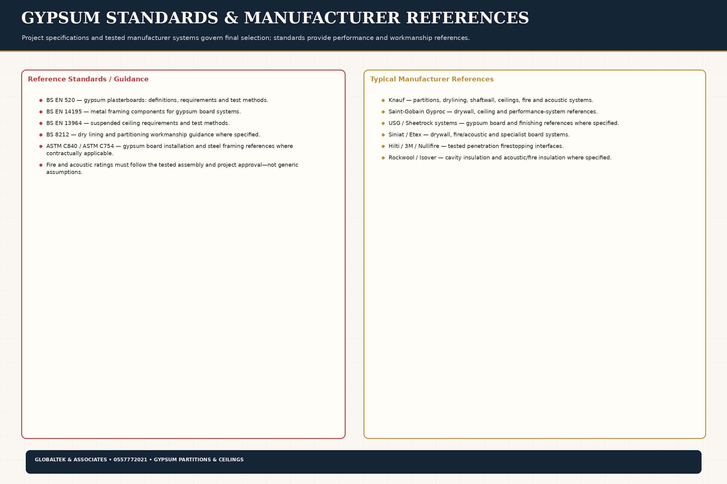 Standards & Brands