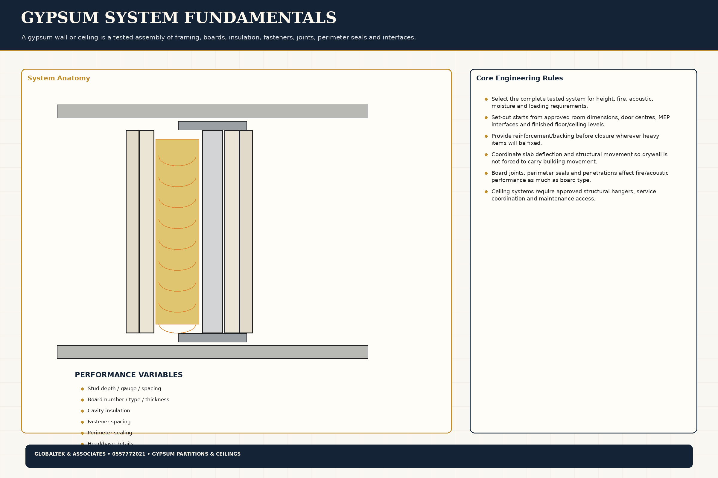 Engineering Fundamentals