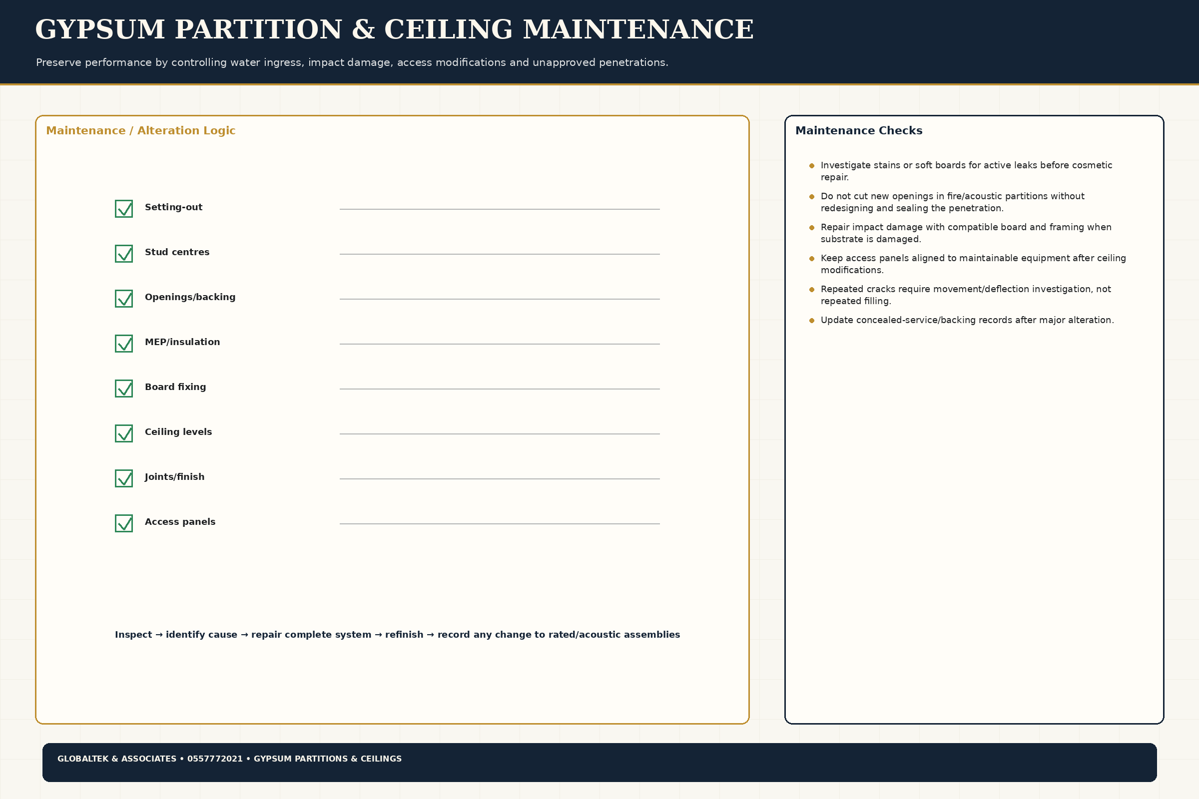 Maintenance