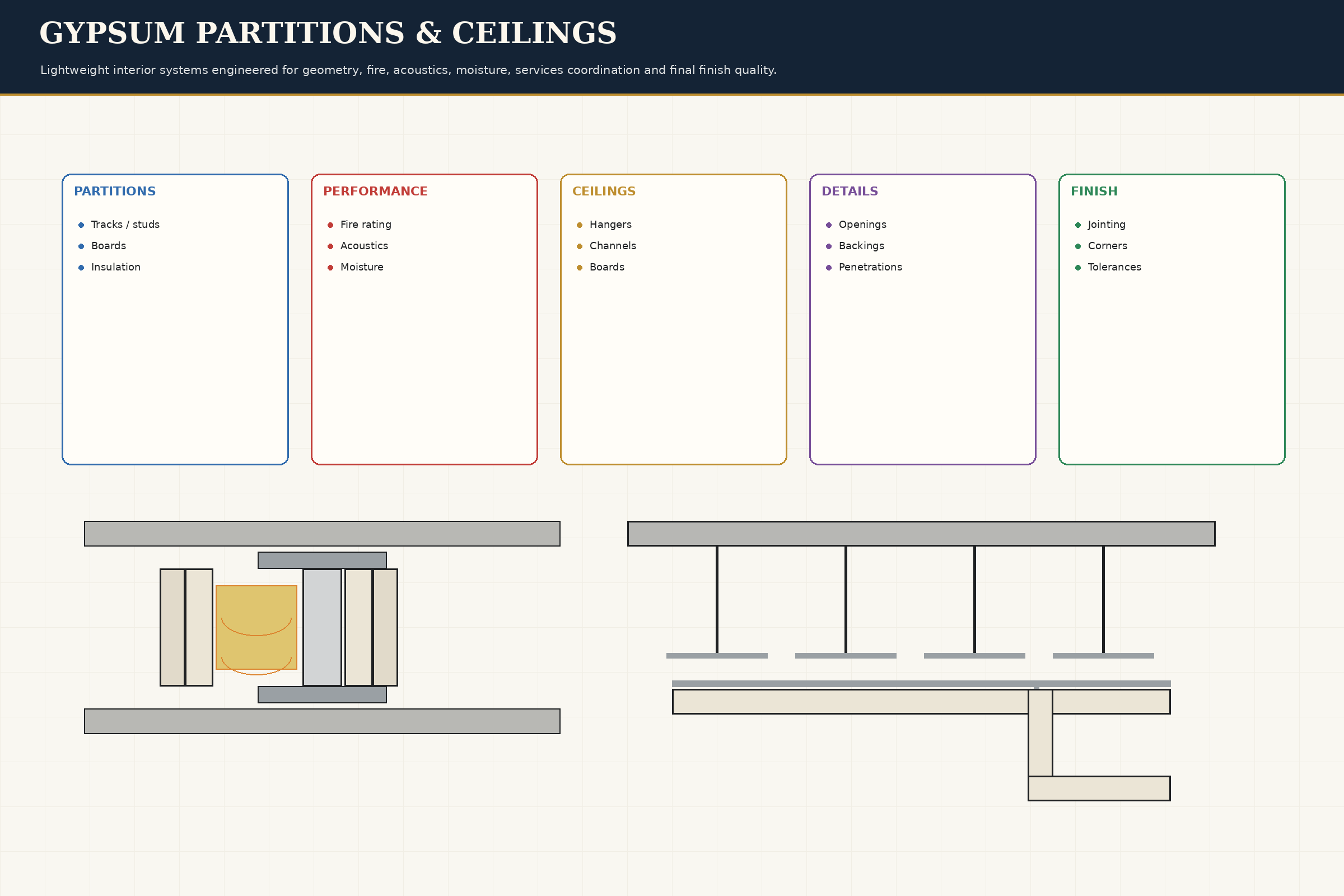 System Overview
