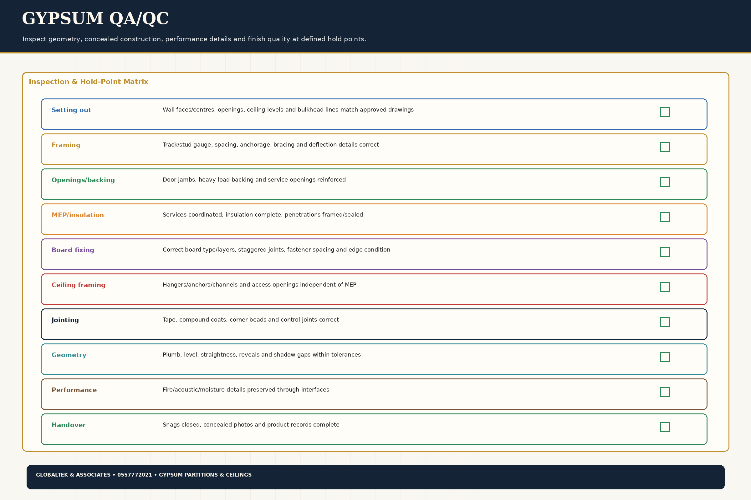 QA/QC