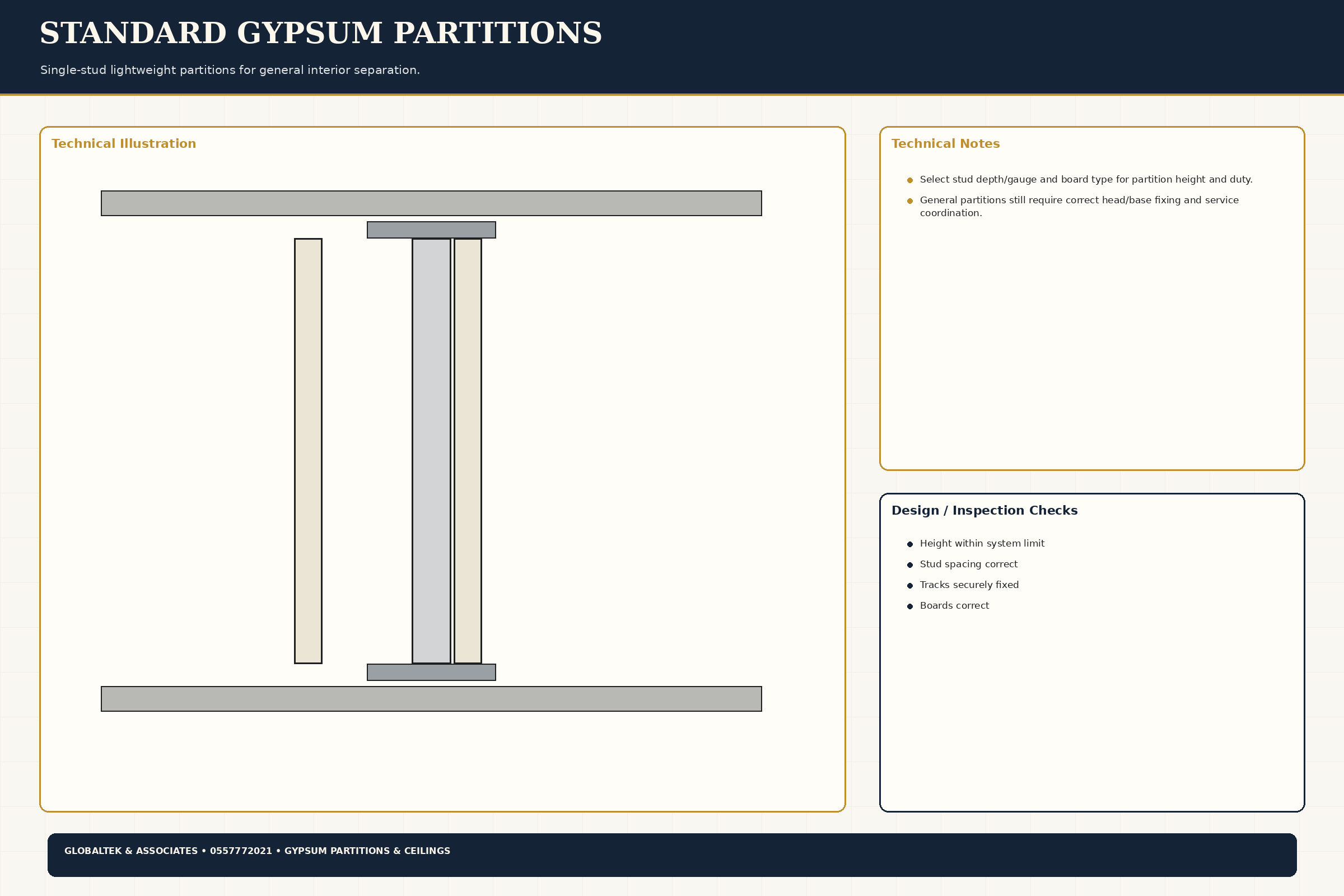 Technical Chapters