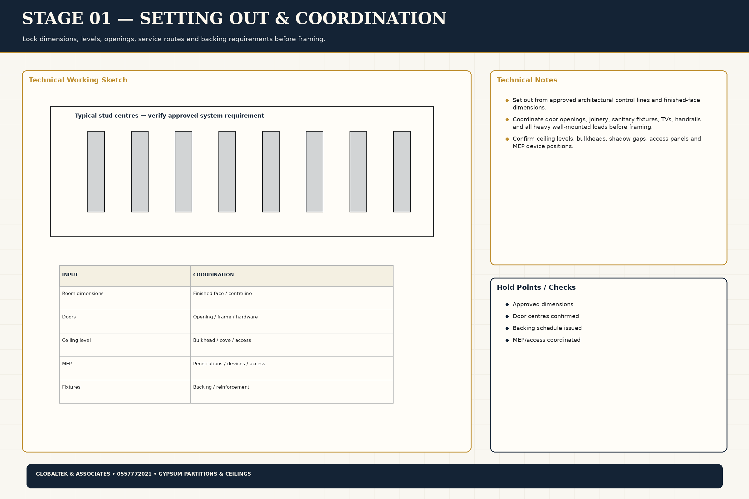 Execution Workflow