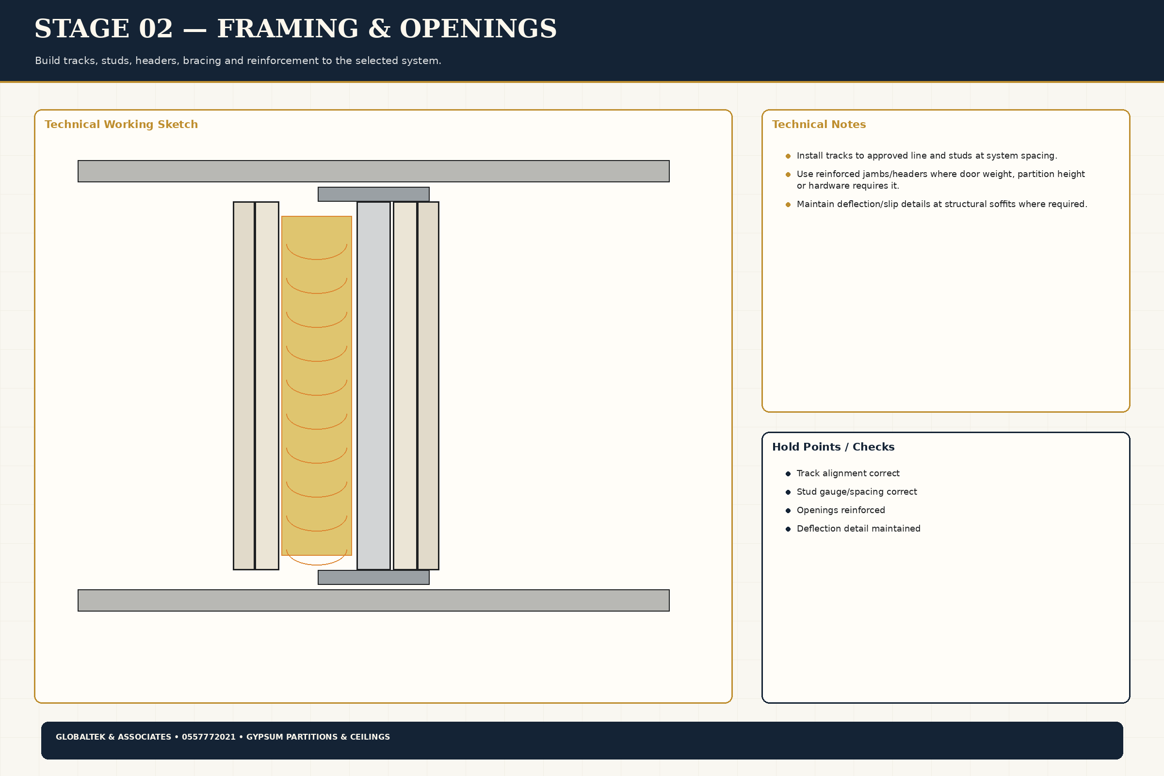 Framing Openings