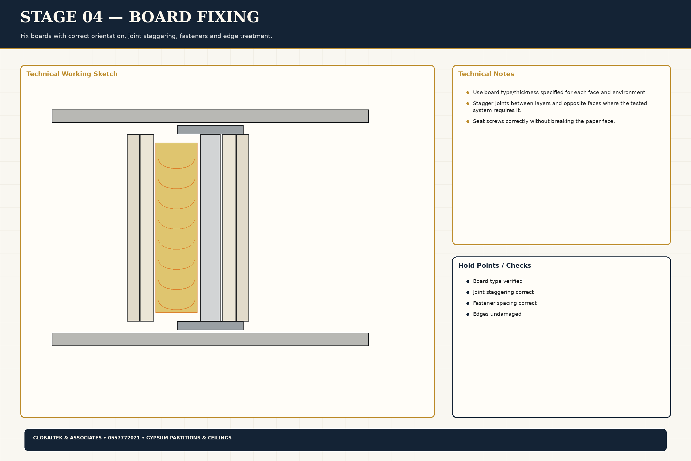 Board Fixing