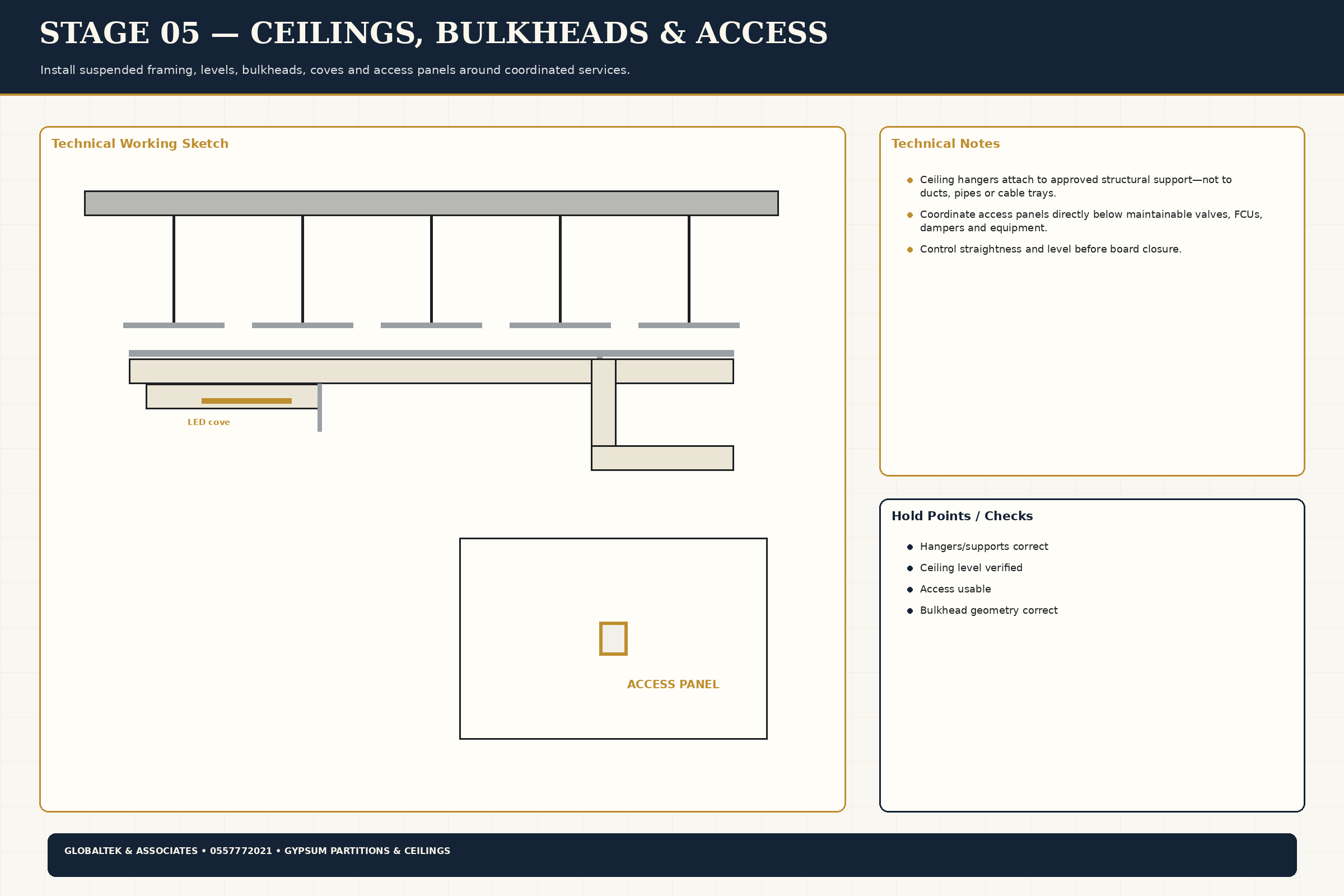 Ceilings Bulkheads Access