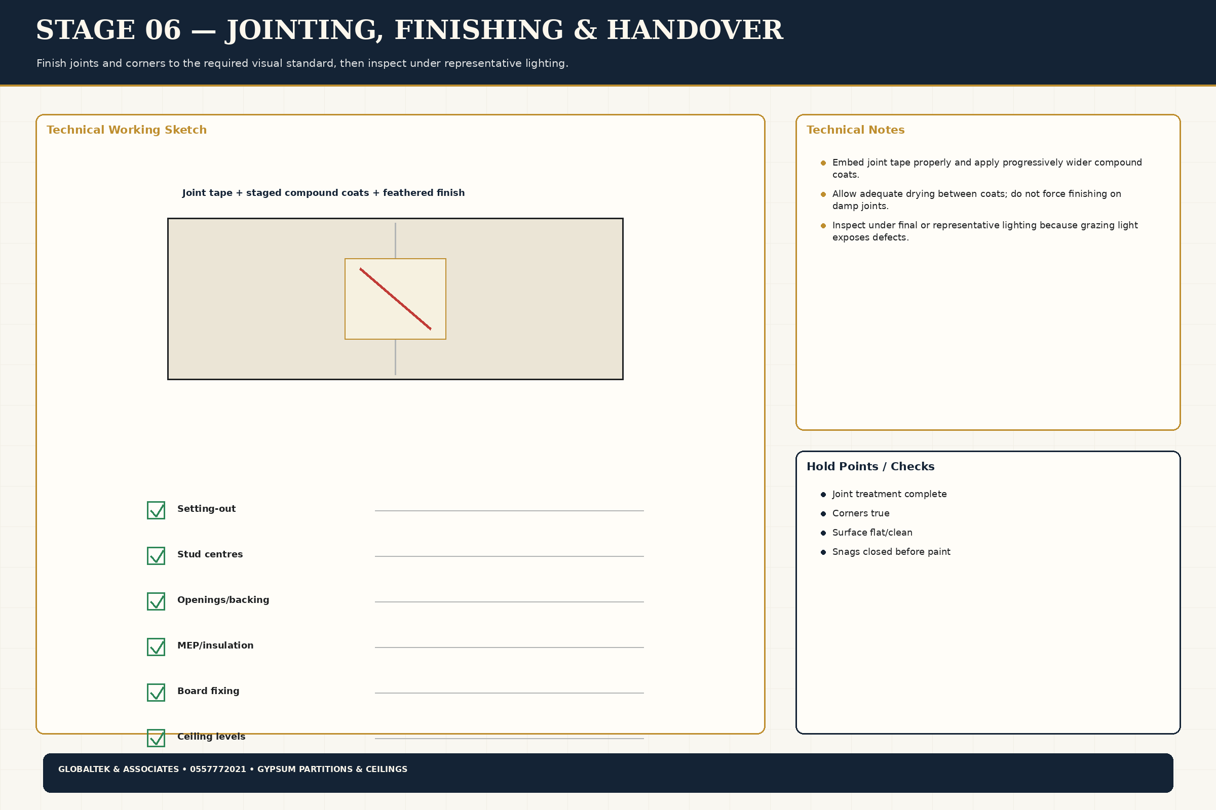Jointing Finishing Handover