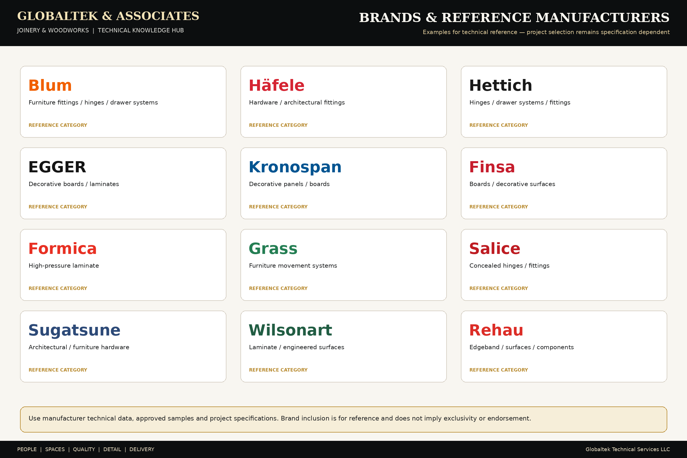 Standards & Brands