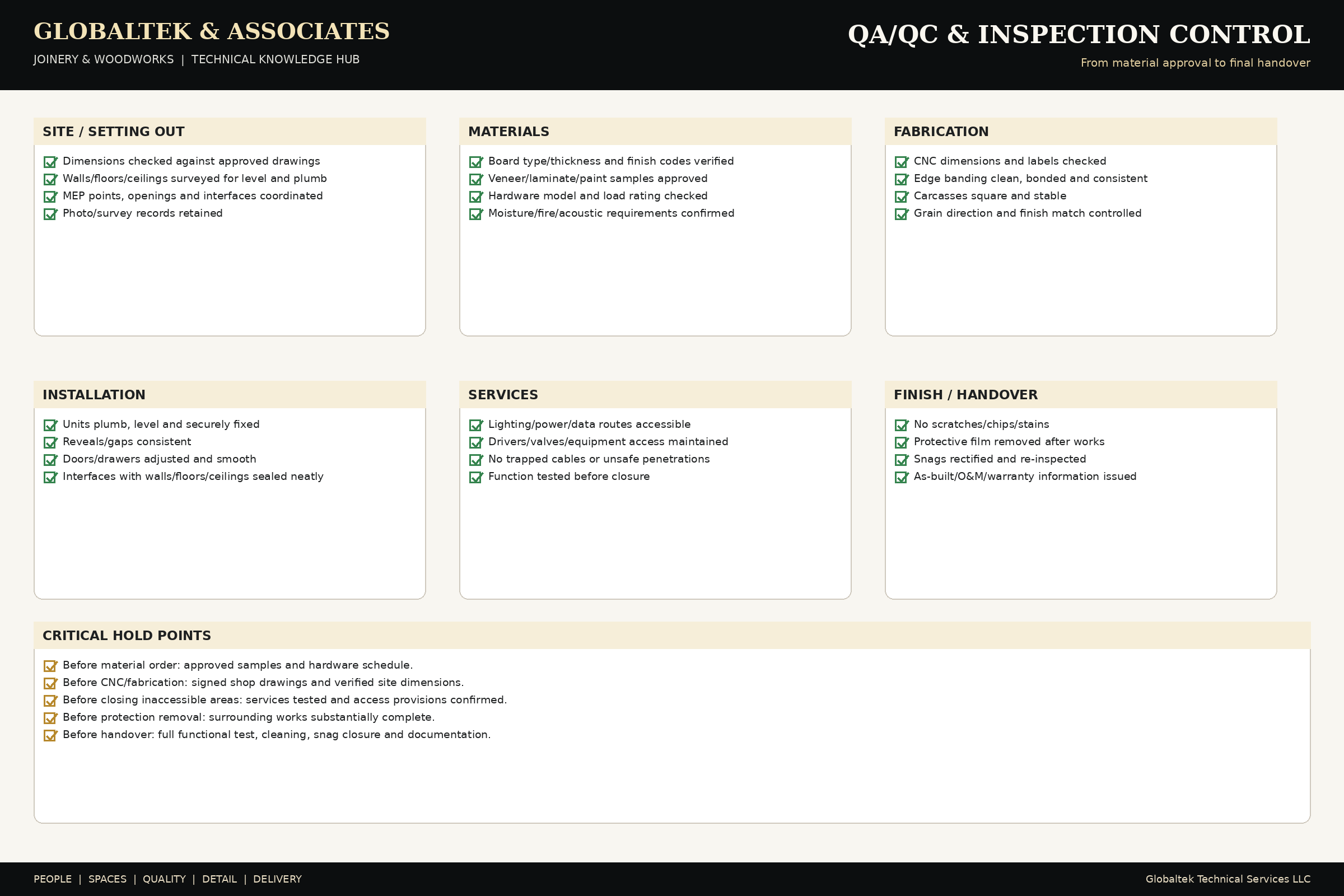 QA/QC