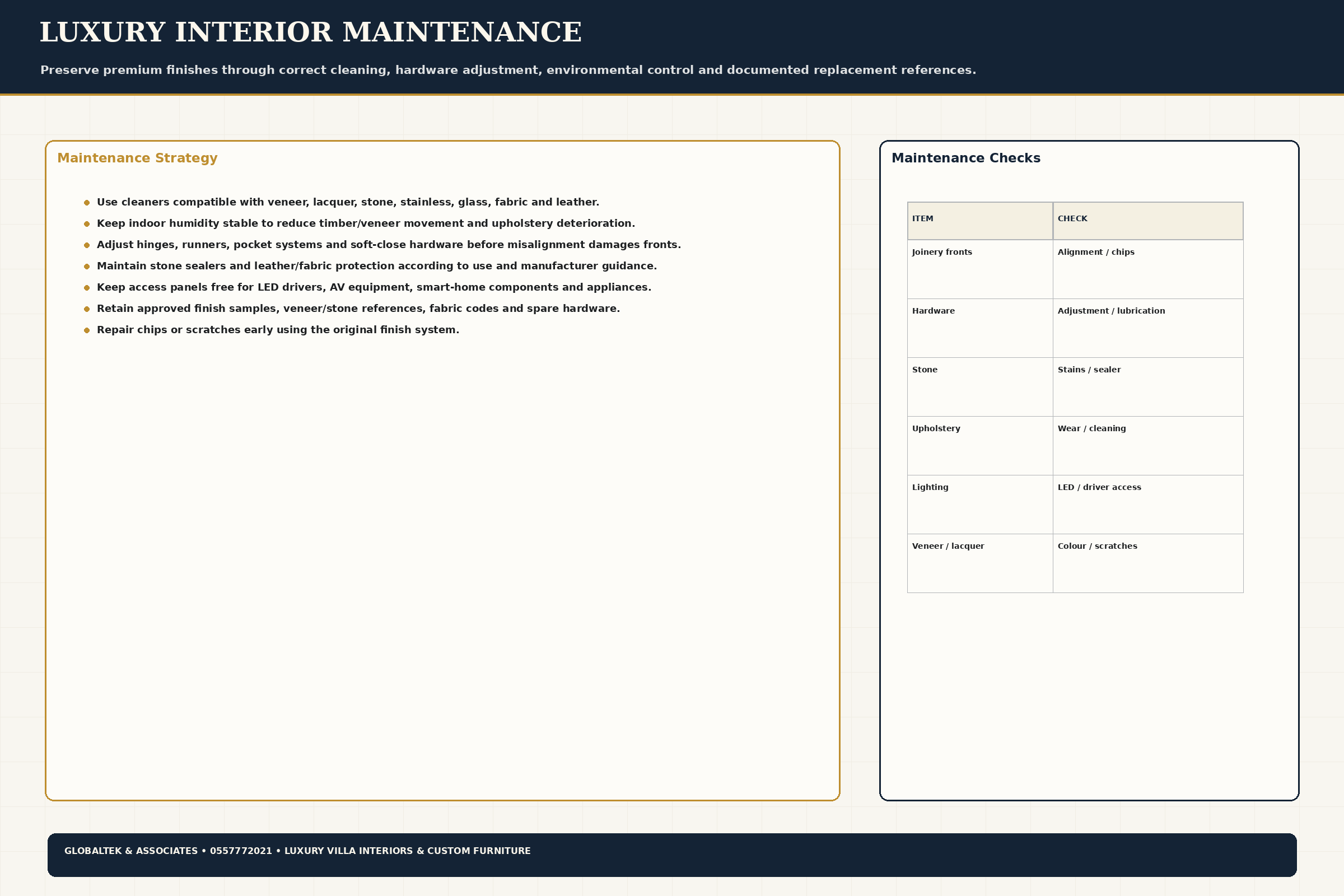 Maintenance