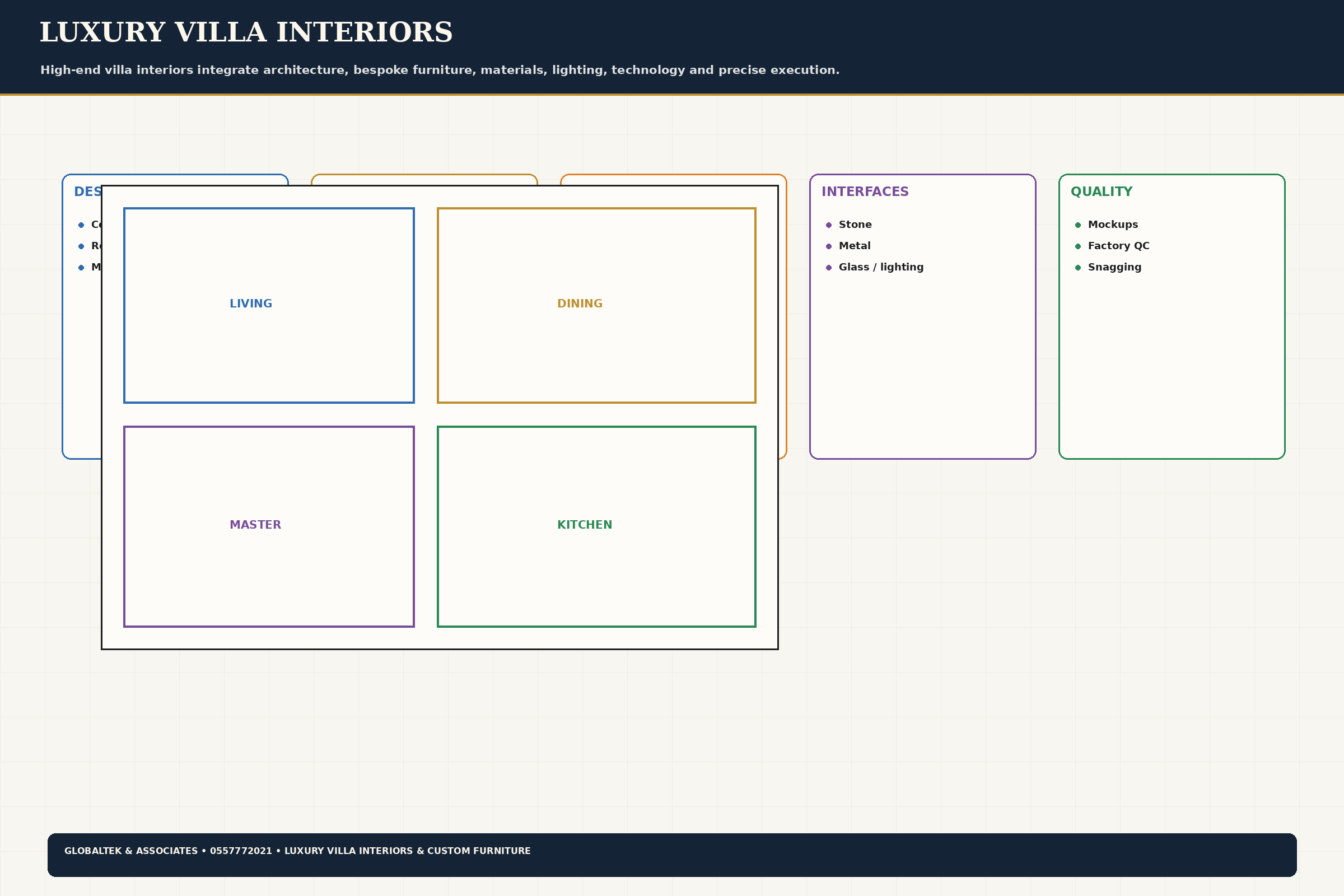 System Overview