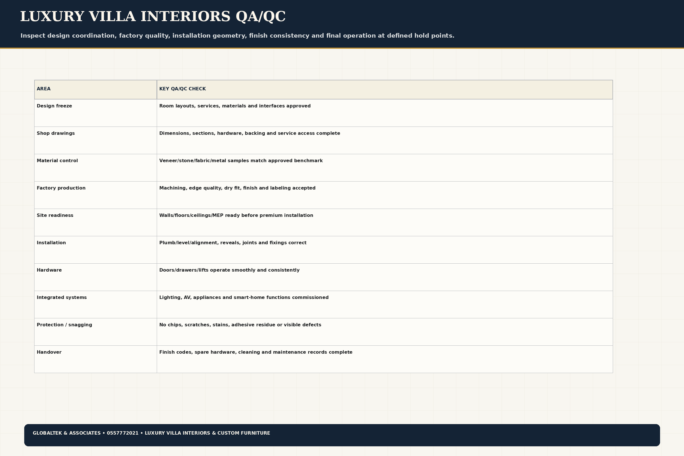 QA/QC
