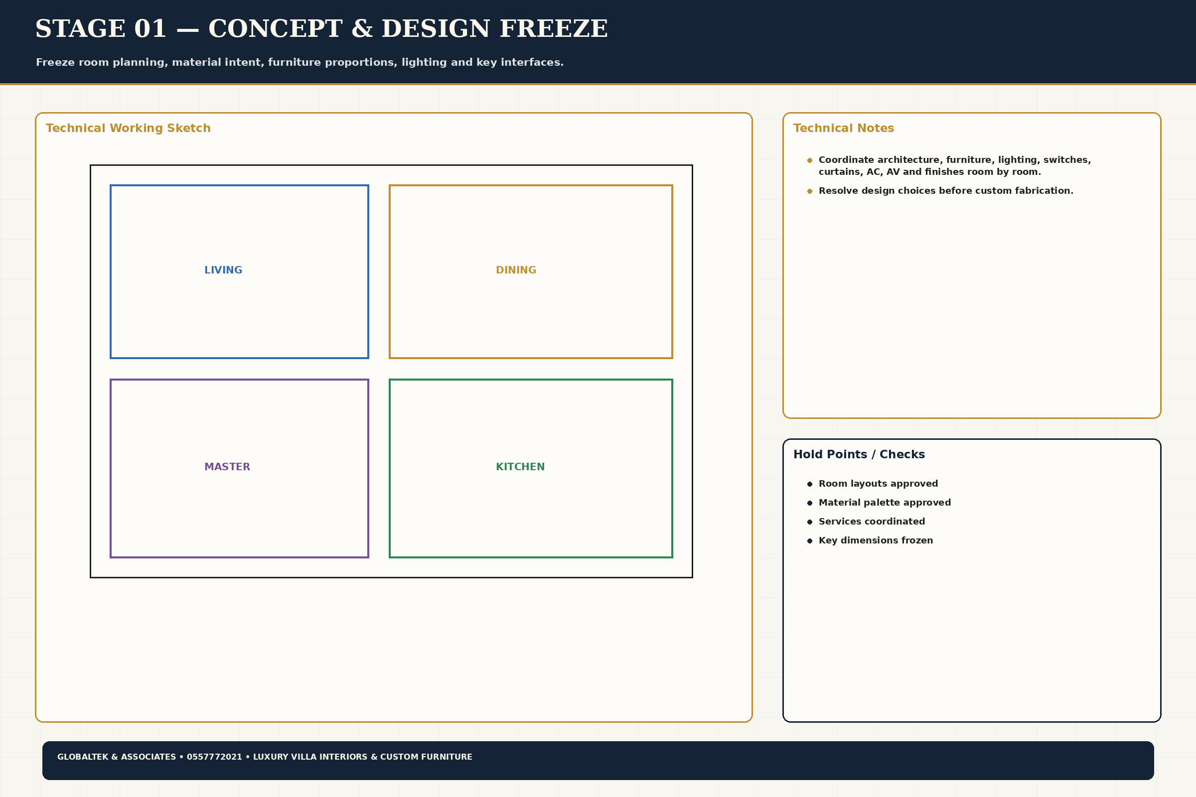Execution Workflow