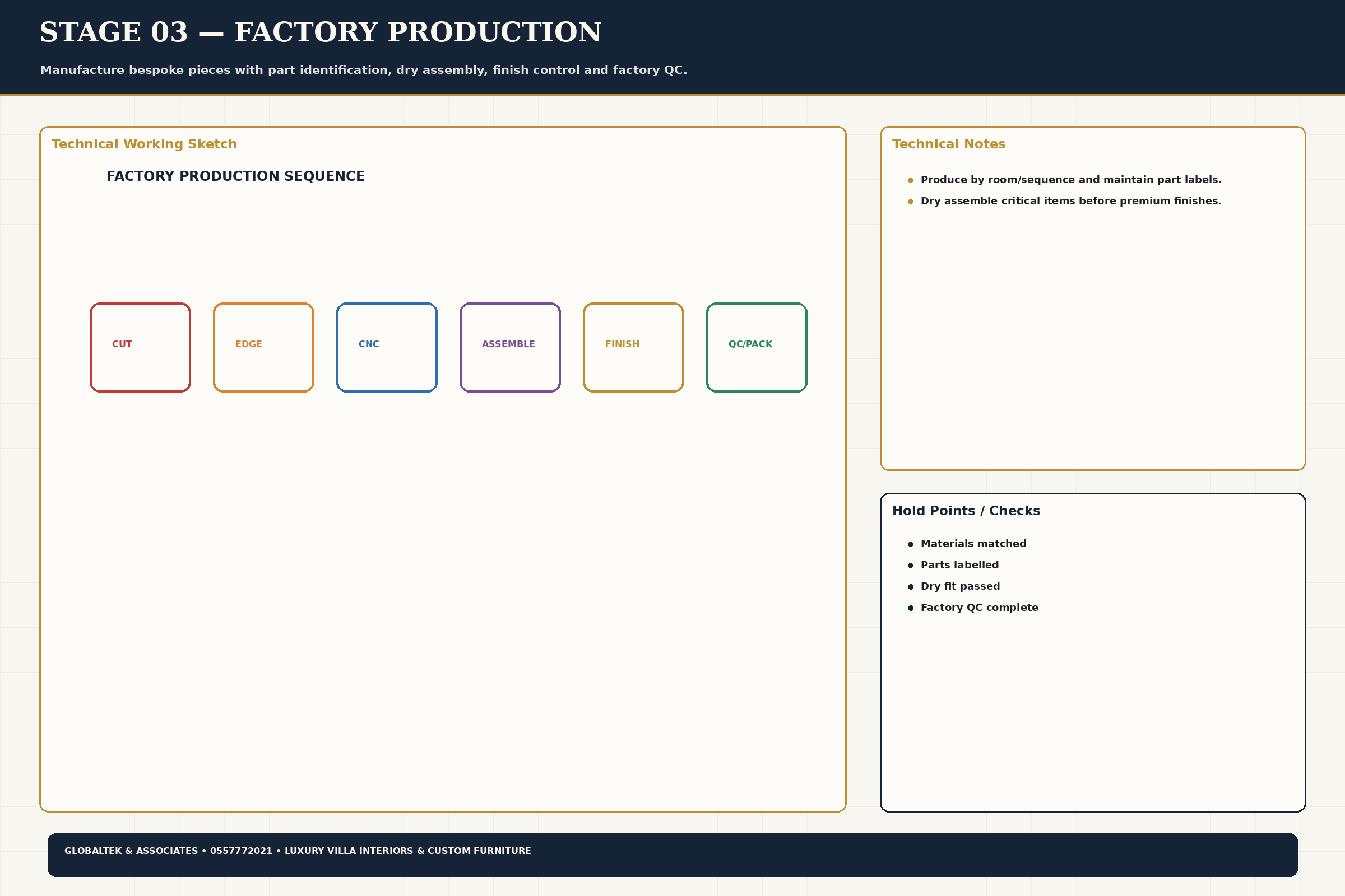 Factory Production