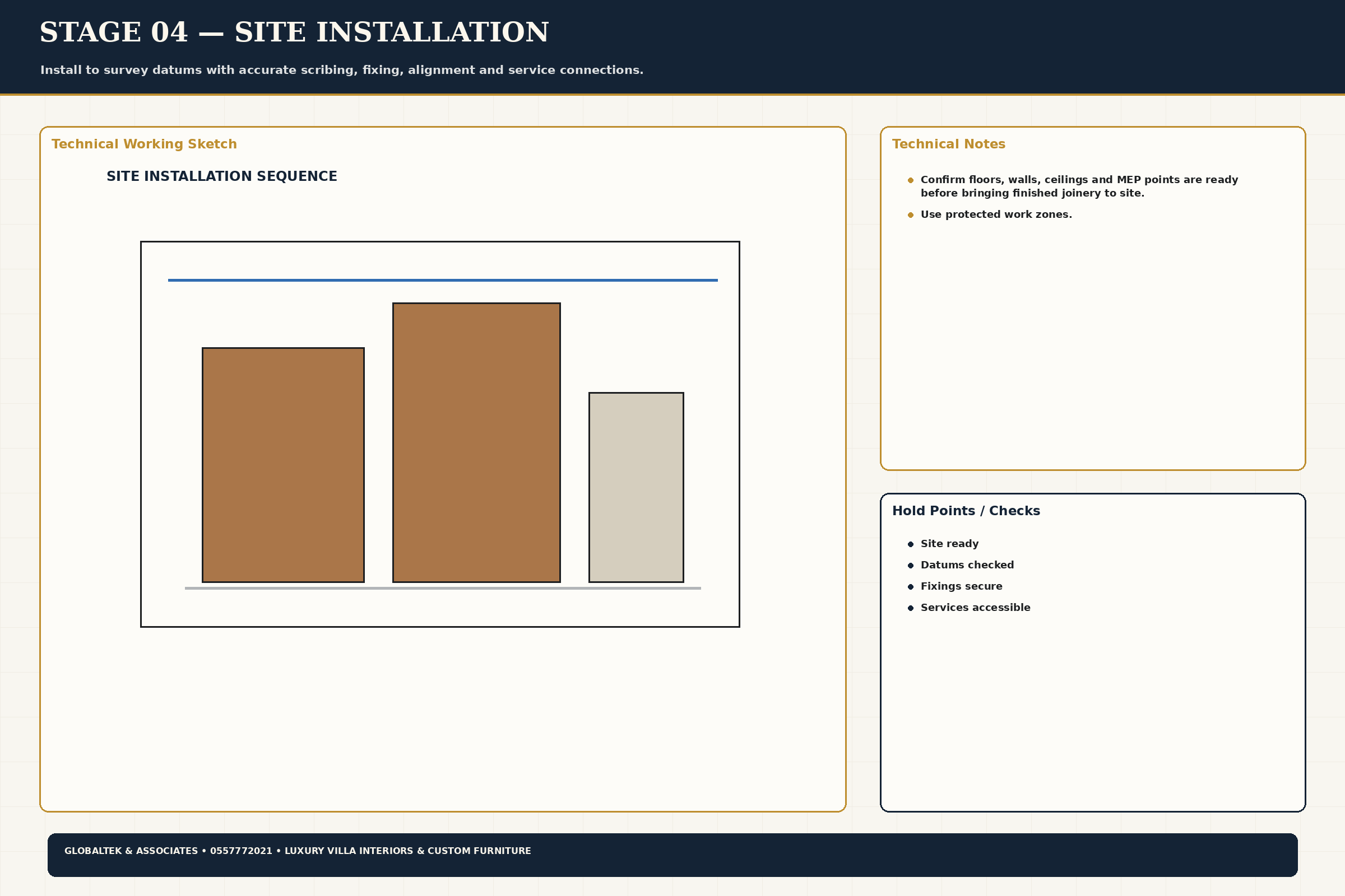 Site Installation