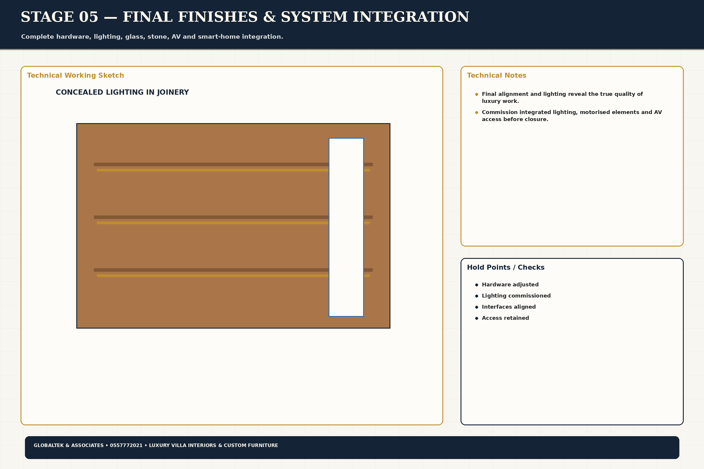 Final Finishes Integration