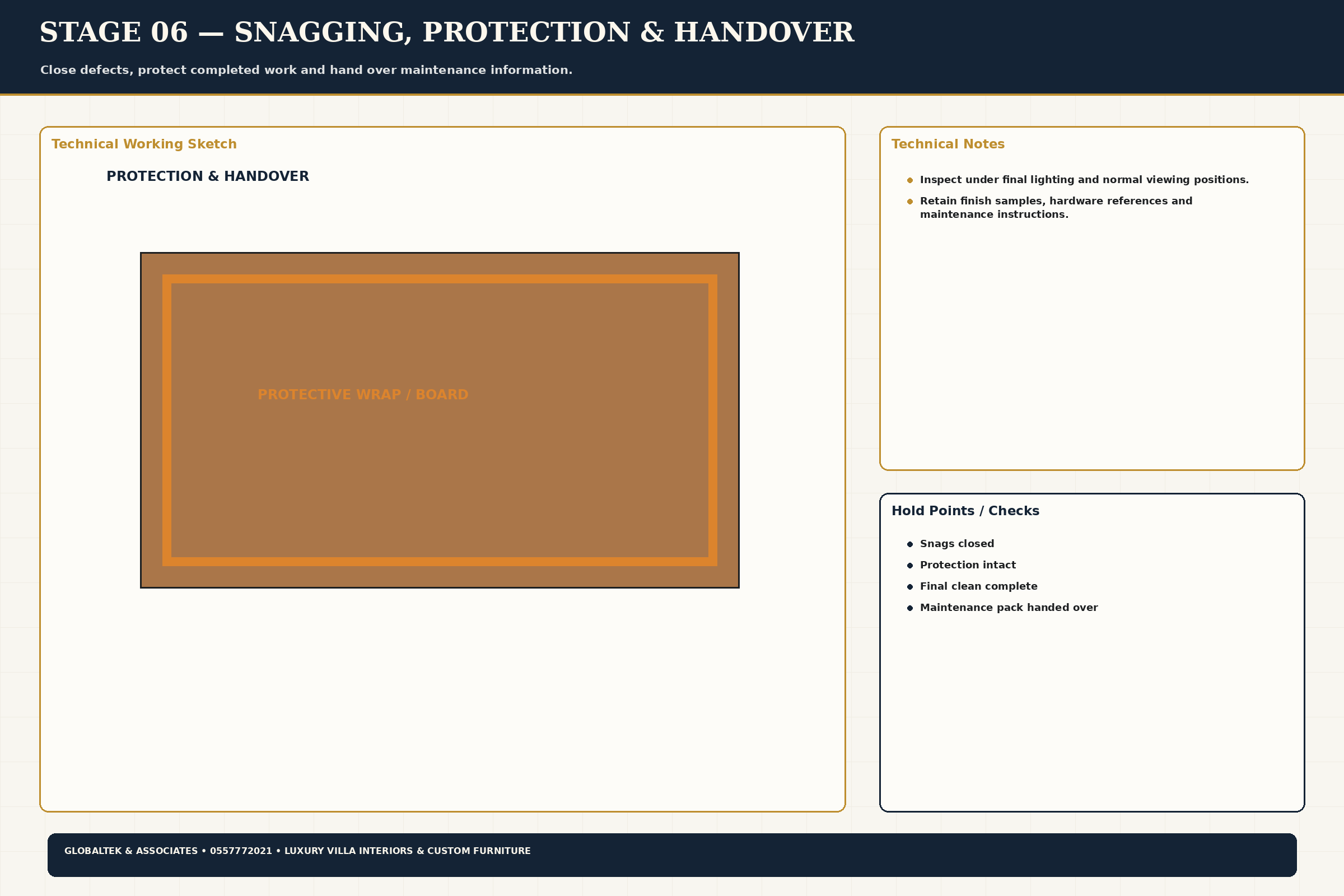 Snag Protection Handover