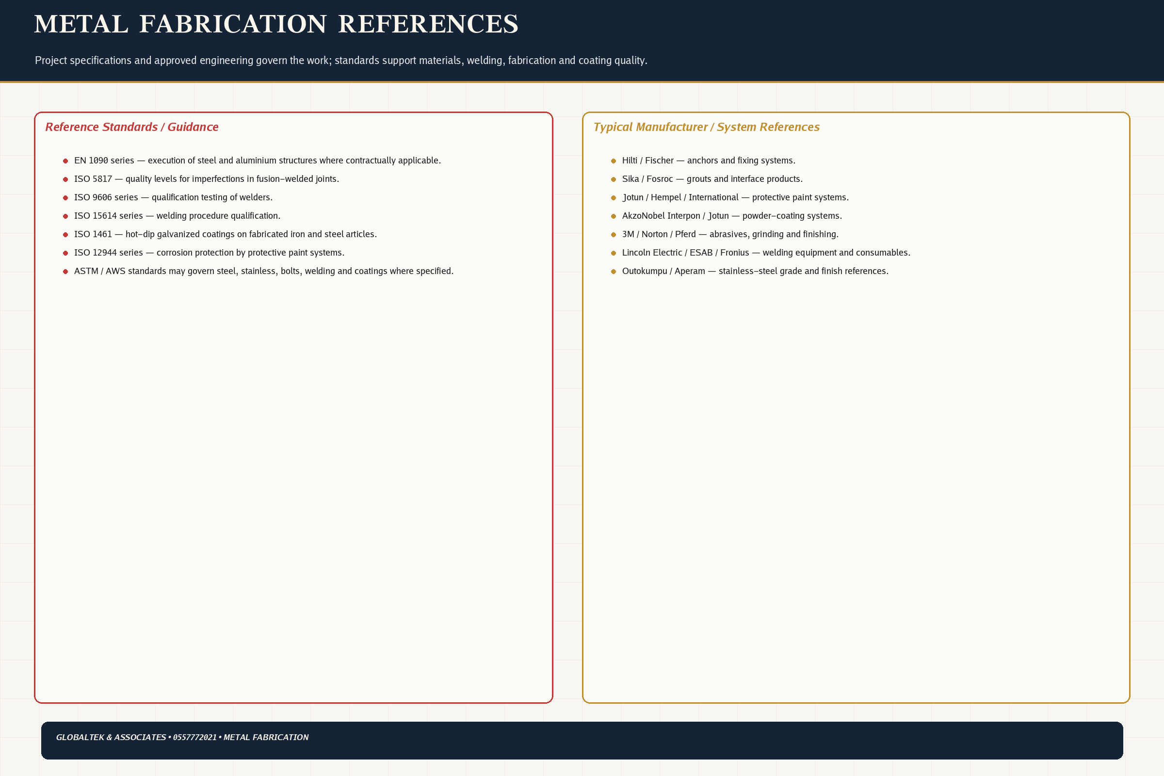 Standards & Brands