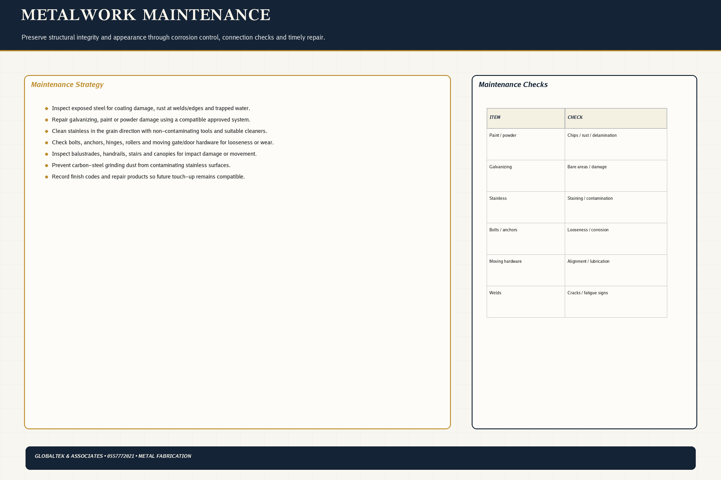 Maintenance