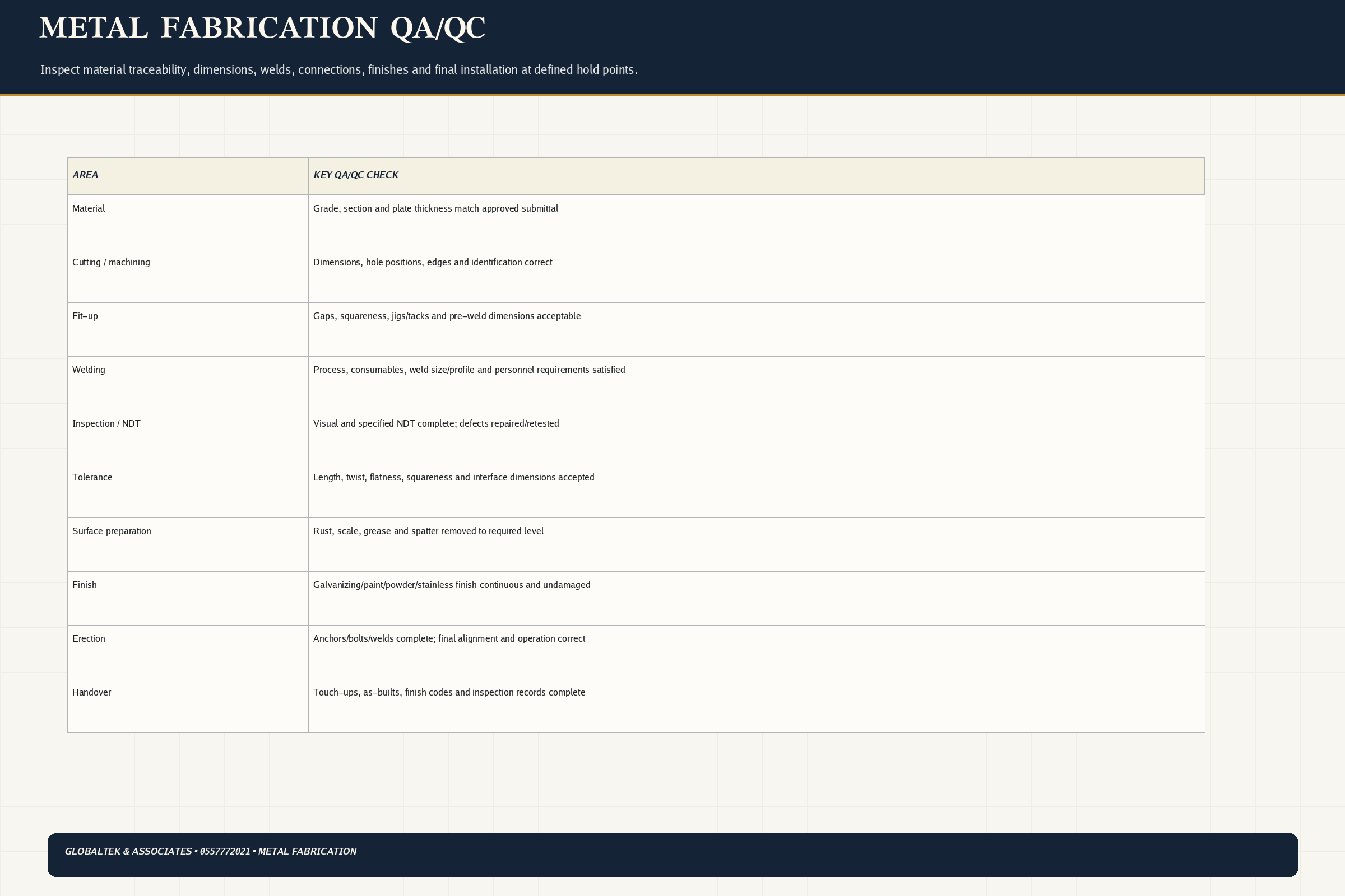 QA/QC