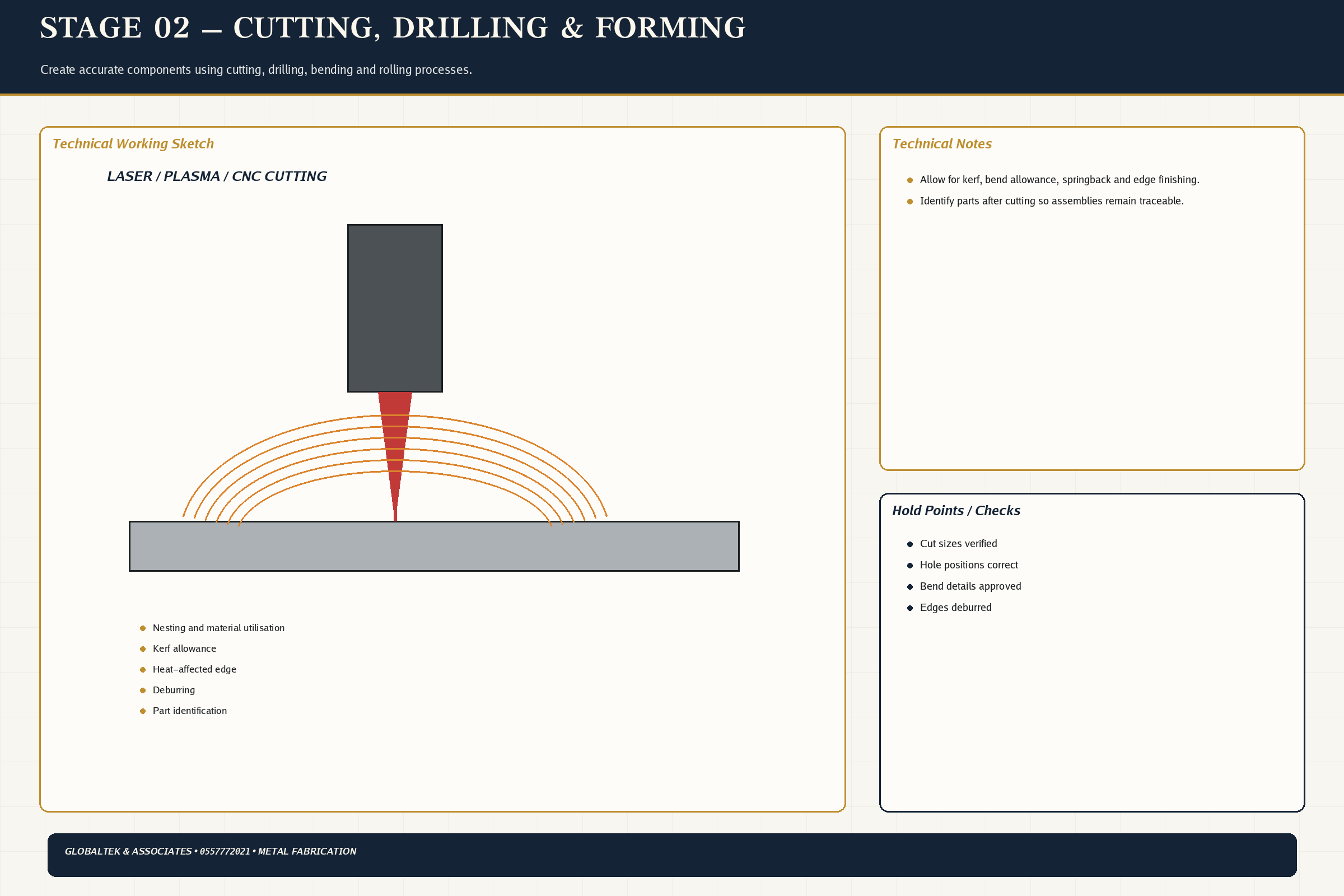 Cutting Forming