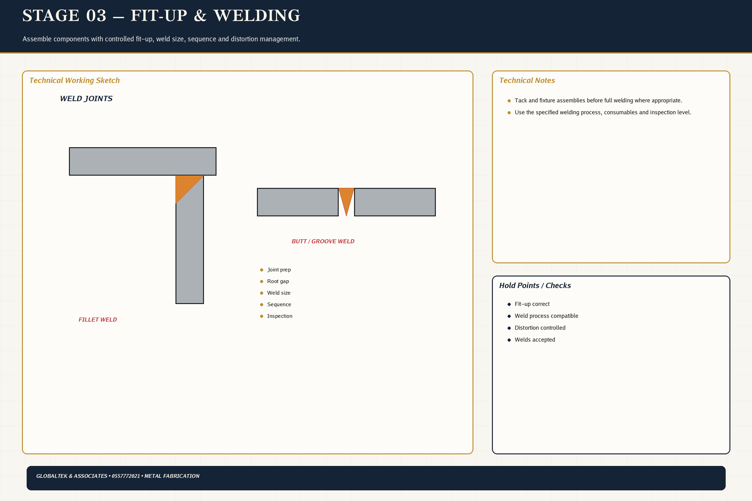 Fitup Welding