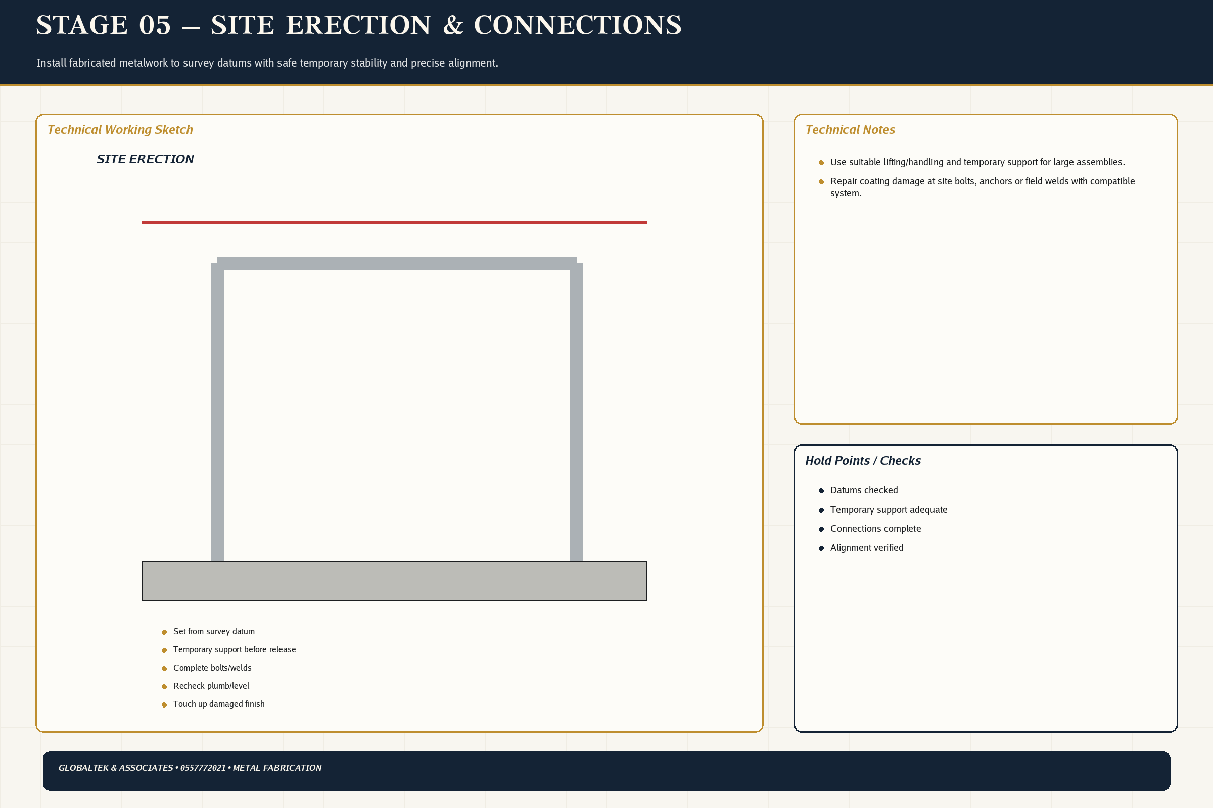 Site Erection