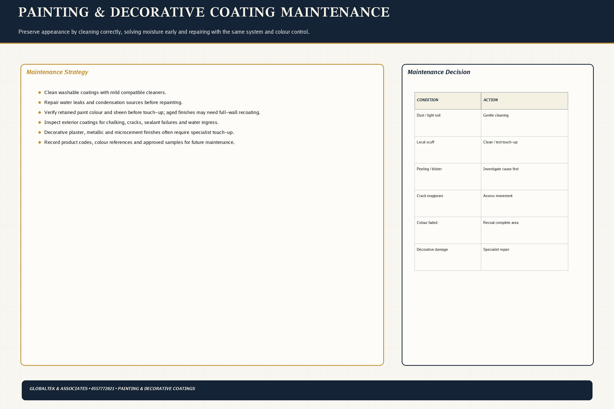 Maintenance