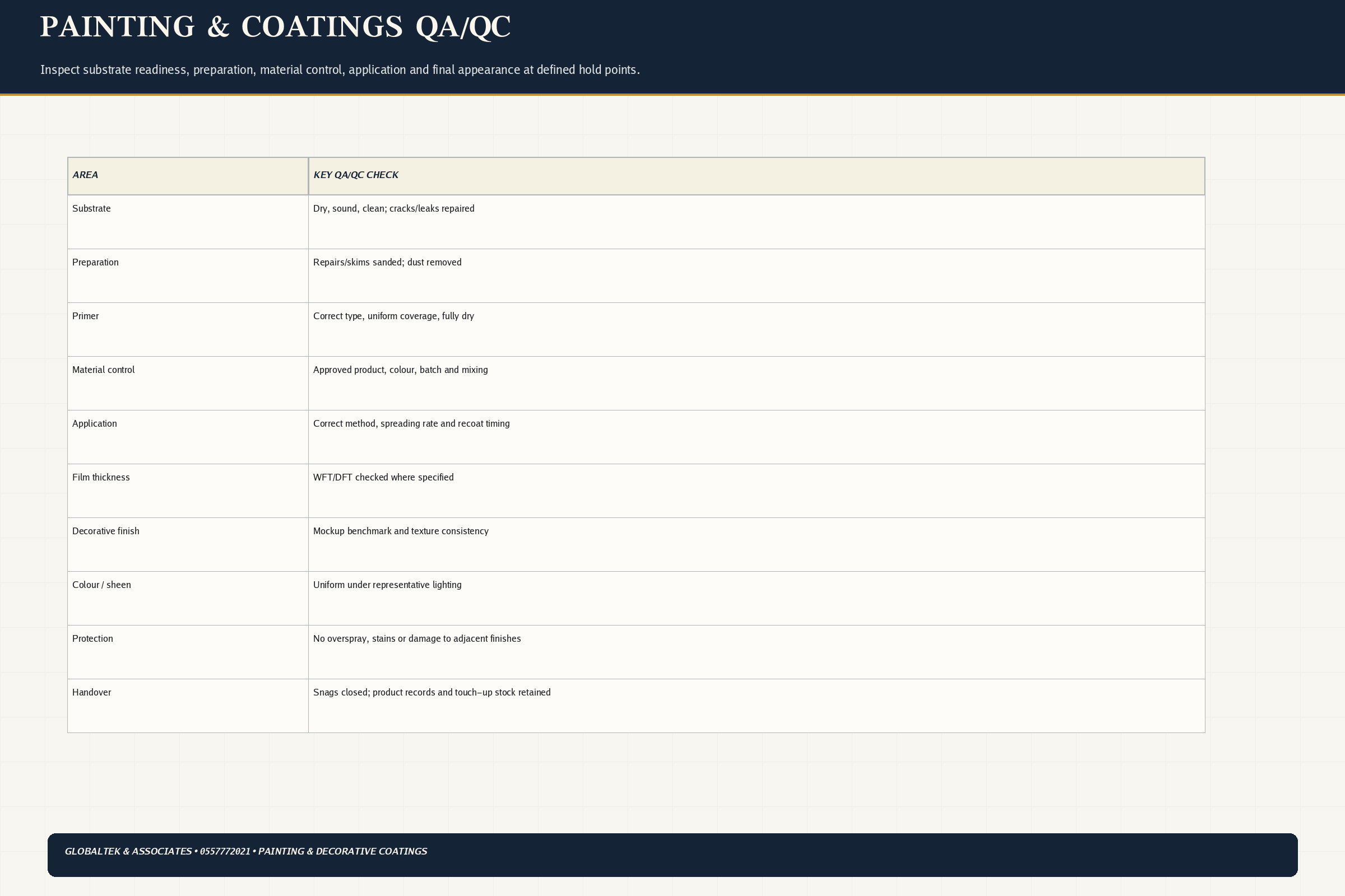 QA/QC