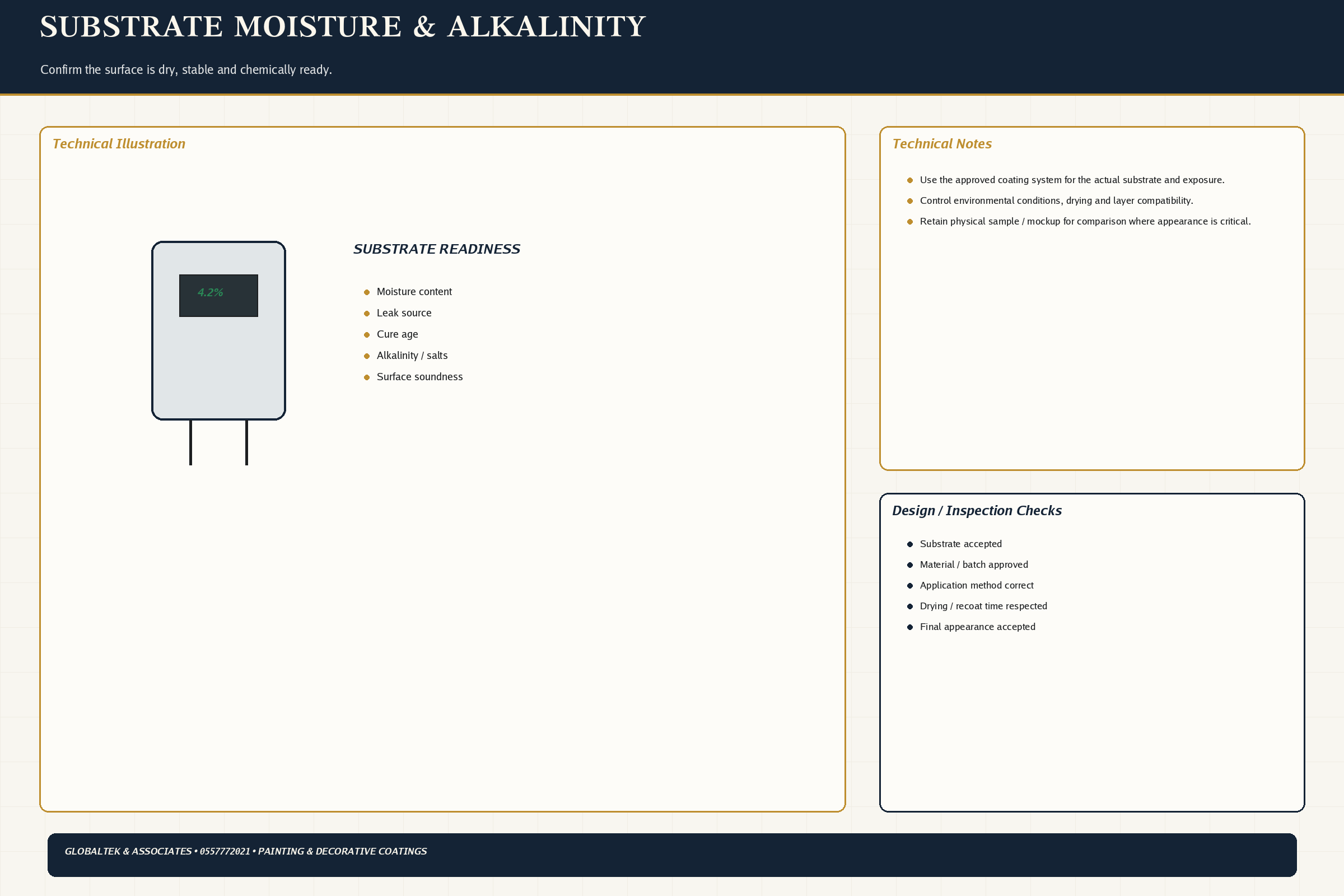 Technical Chapters