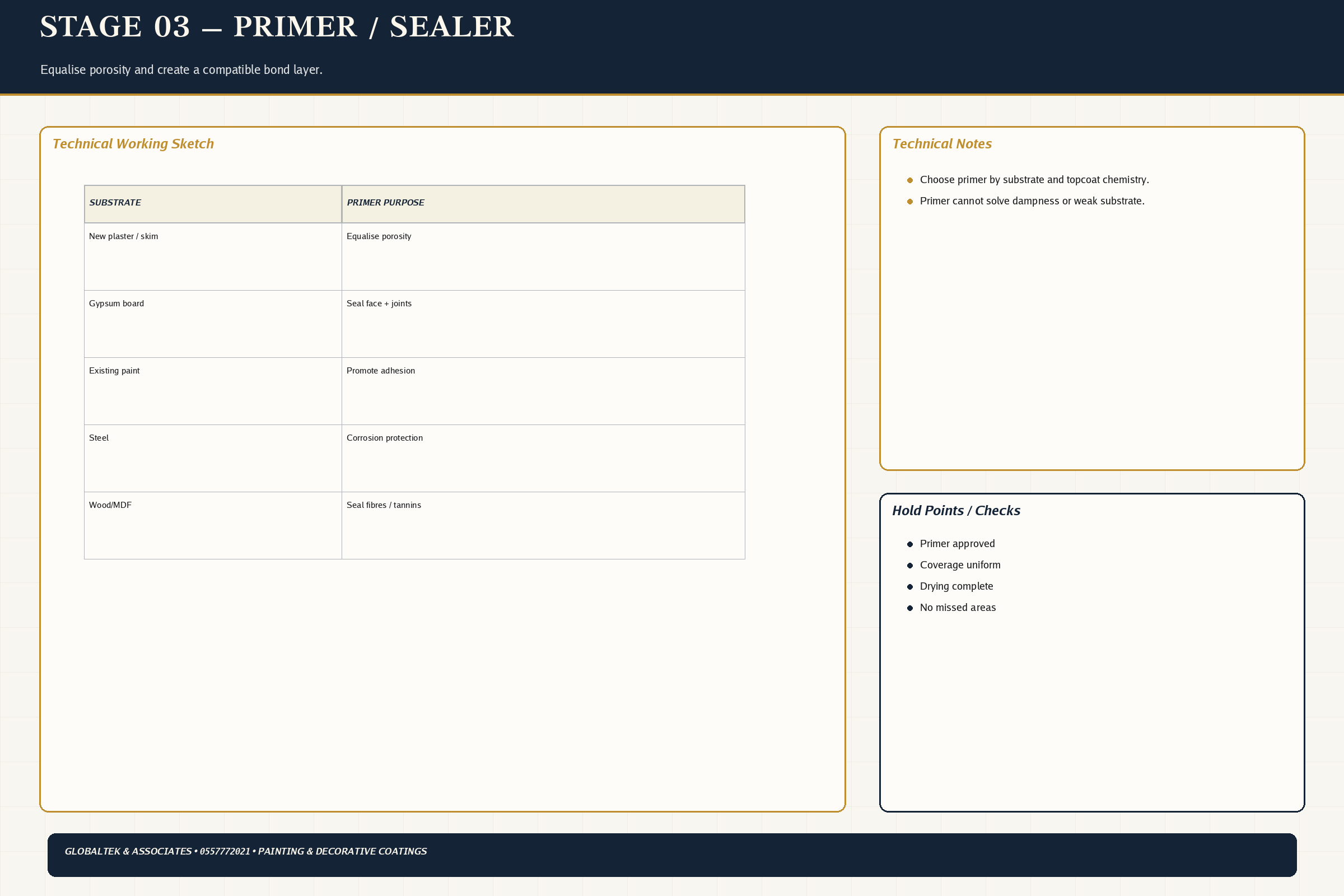 Primer Sealer